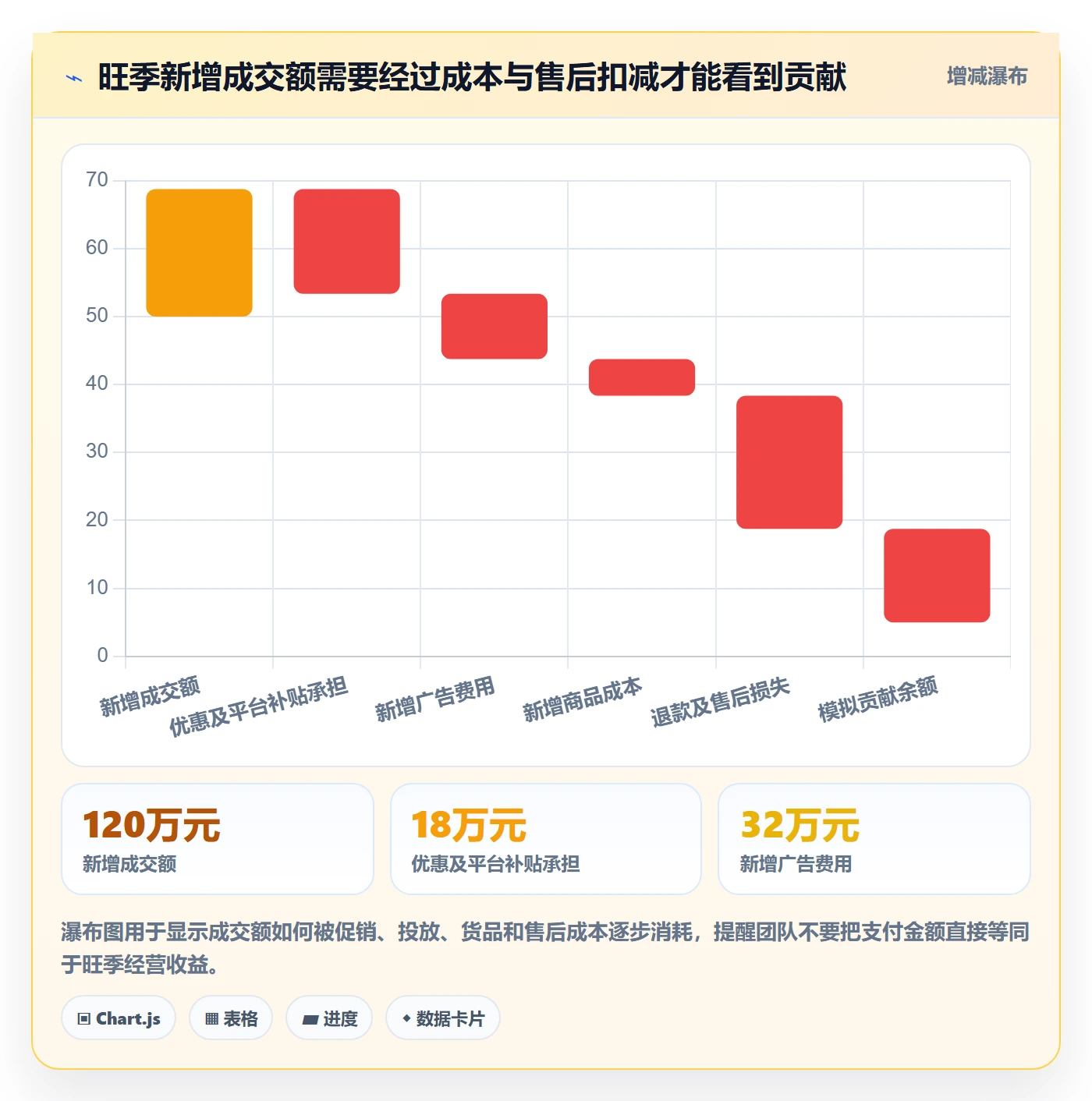 电商数据查询网站实施路径：流量分析如何完成旺季准备