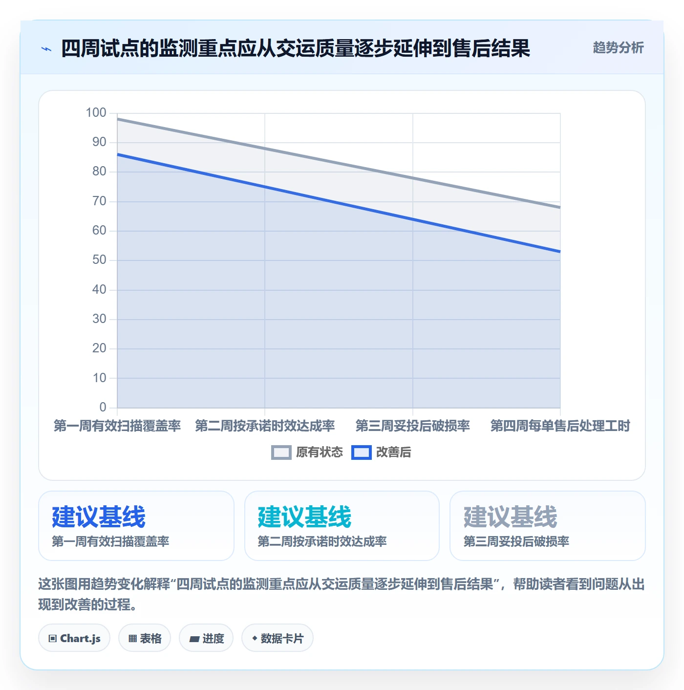 temu优化清单：履约物流与品牌建设的关键动作
