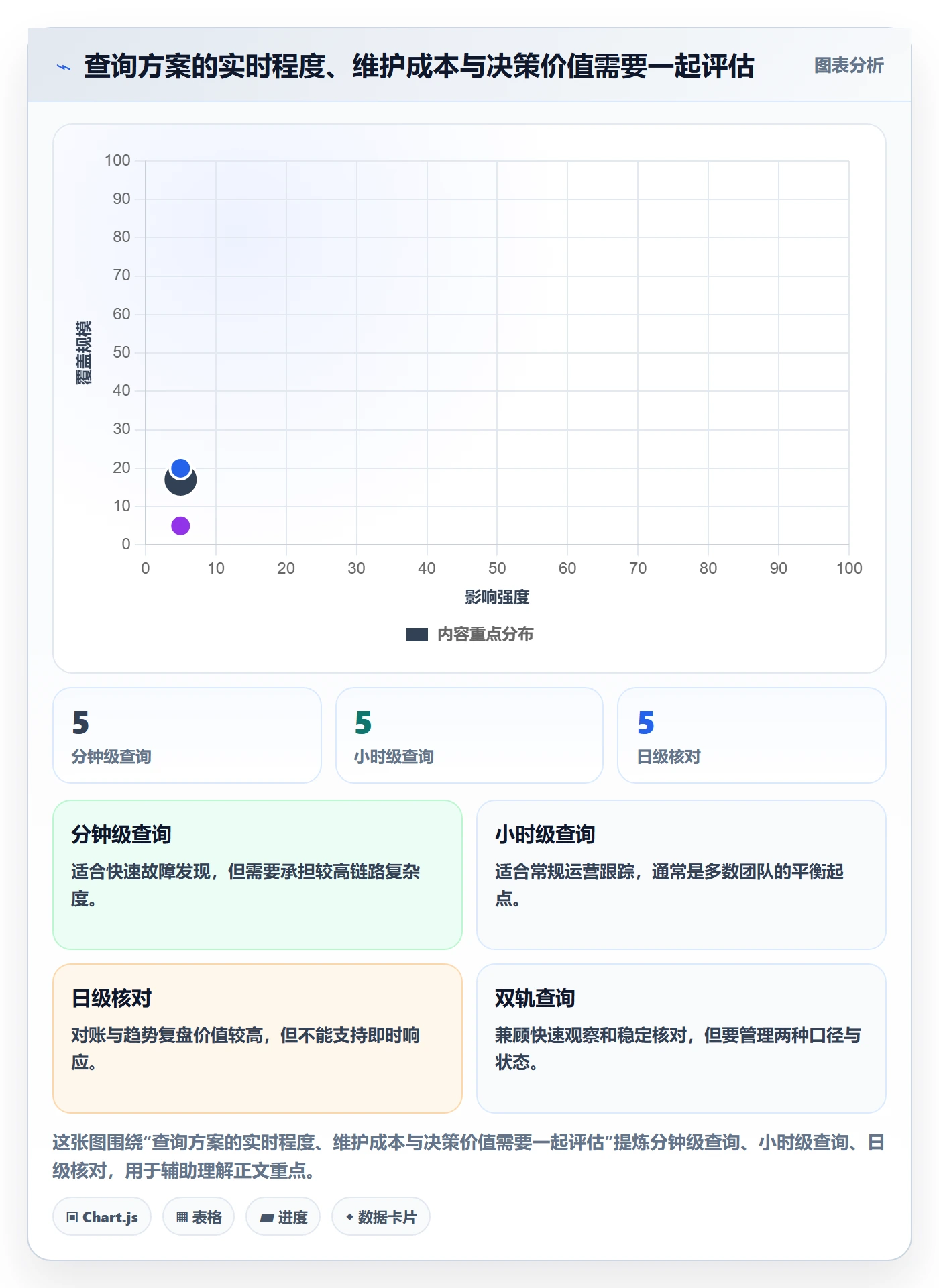 电商数据查询网站方案设计：流量分析场景的风险排查怎么做