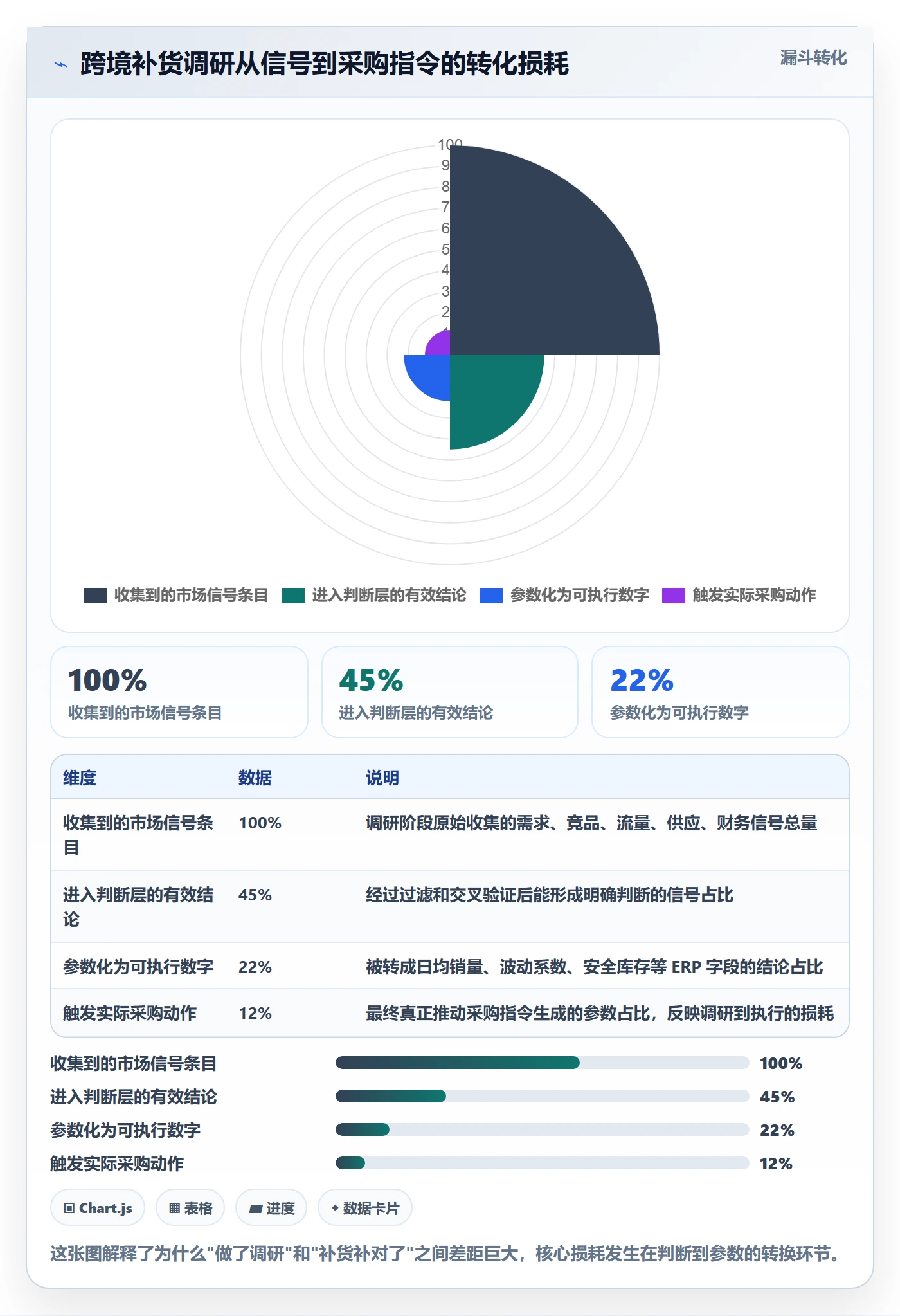 erp跨境电商操作手册:采购补货对应的市场调研步骤
