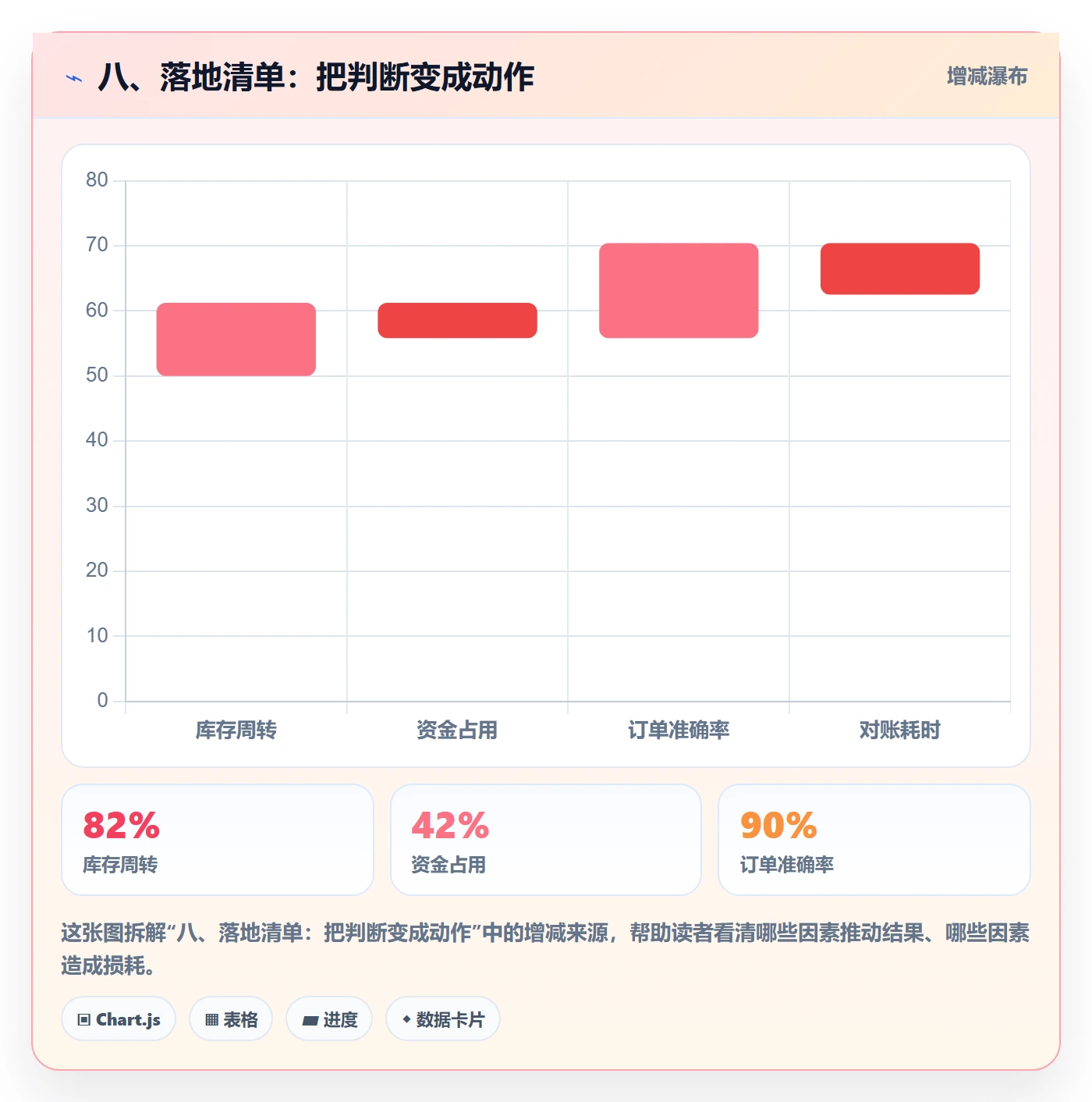 八、落地清单：把判断变成动作