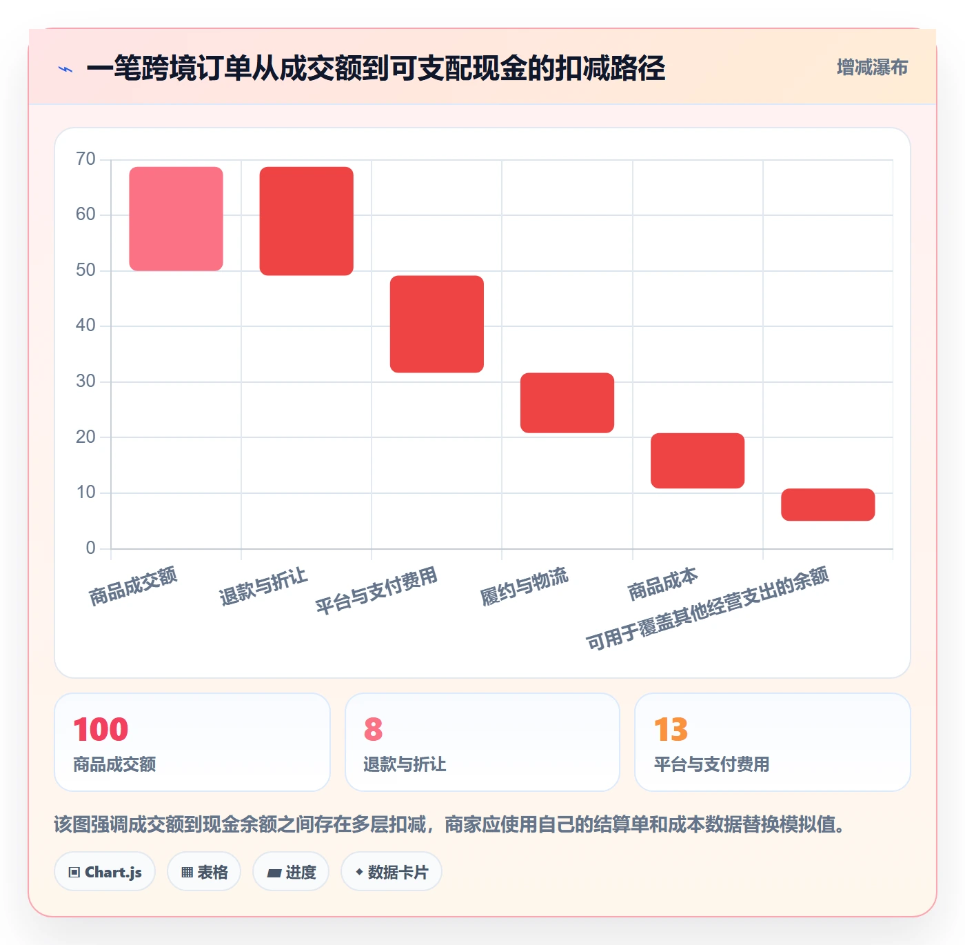 跨境电商实用方法：围绕支付结算建立中小商家