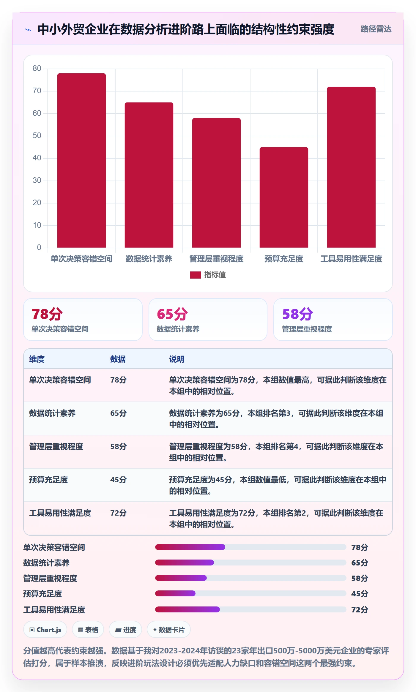 外贸数据分析平台落地清单:市场趋势相关的进阶玩法事项