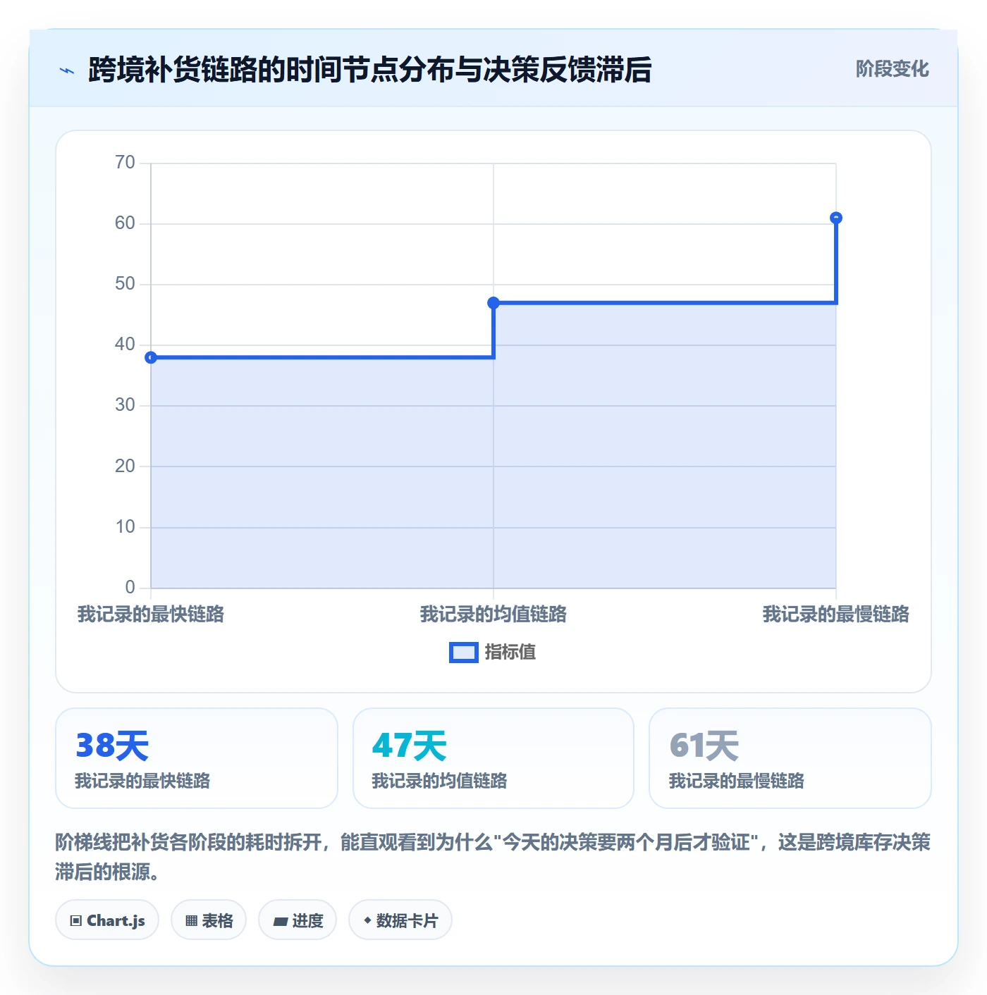 erp跨境电商业务拆解：库存管理为什么影响成本控制