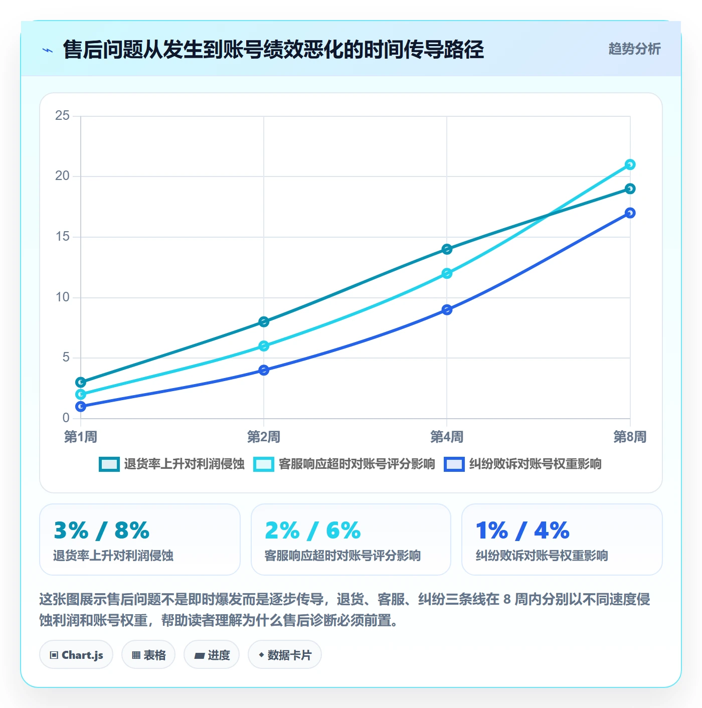 跨境电商一站式服务问题诊断：售后服务如何用新手避坑改进