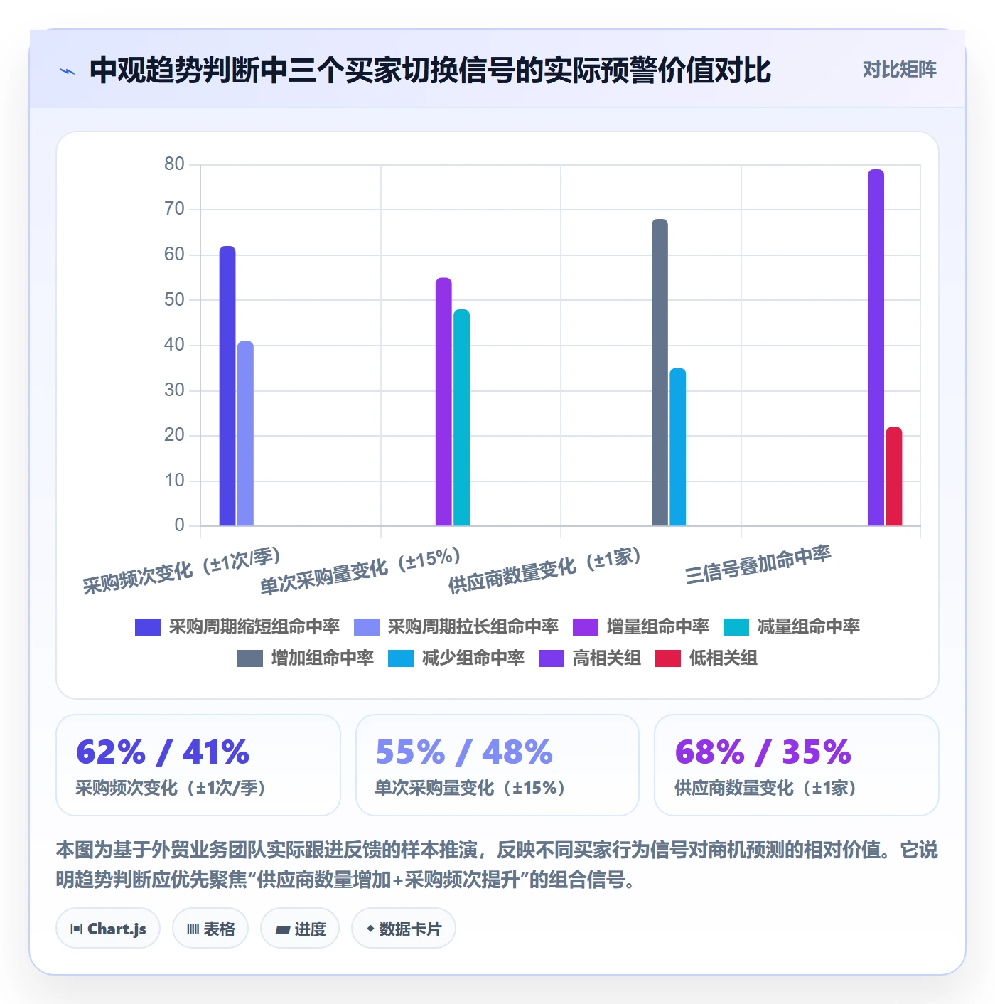 外贸数据分析平台成本控制：市场趋势从哪里开始