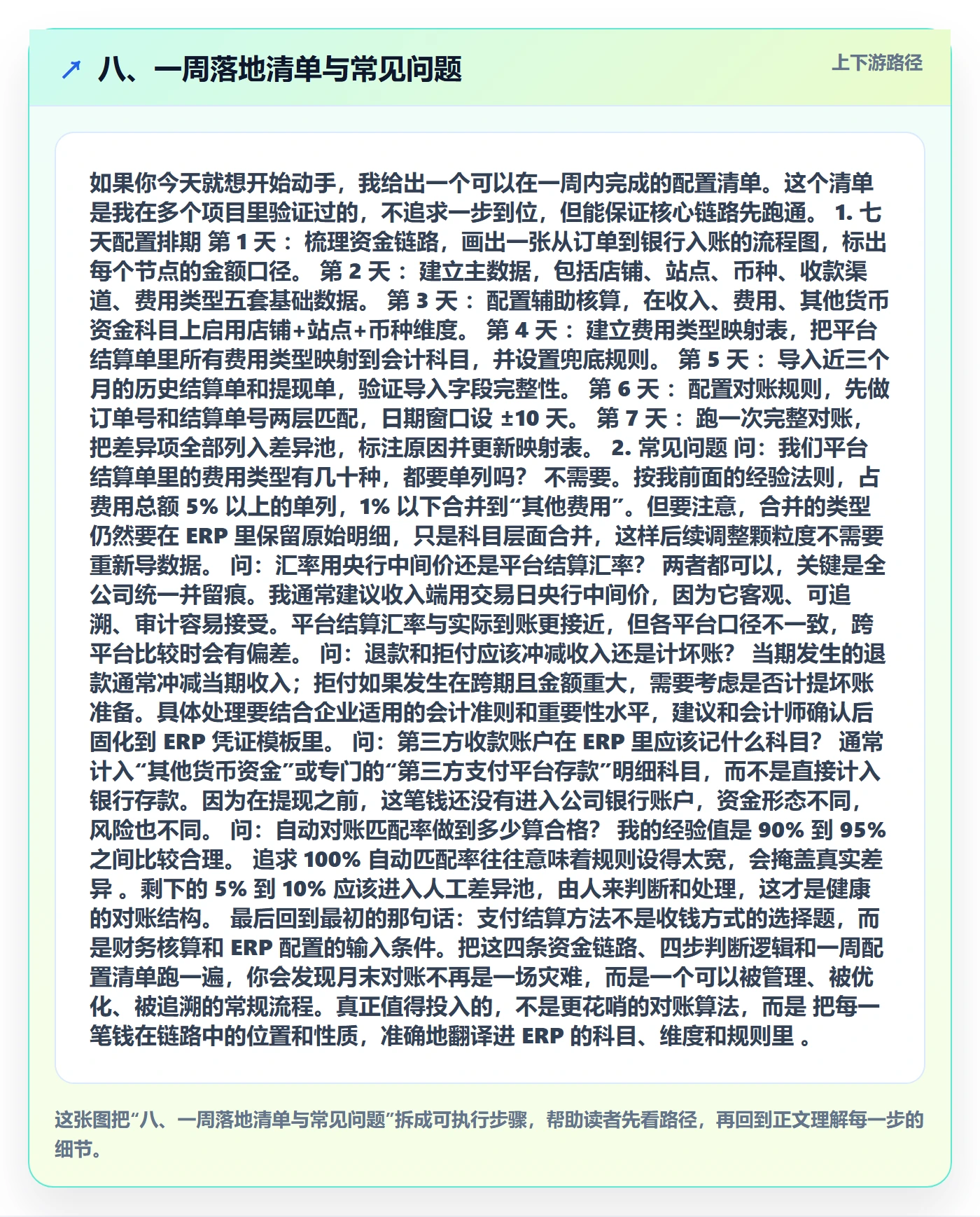 八、一周落地清单与常见问题