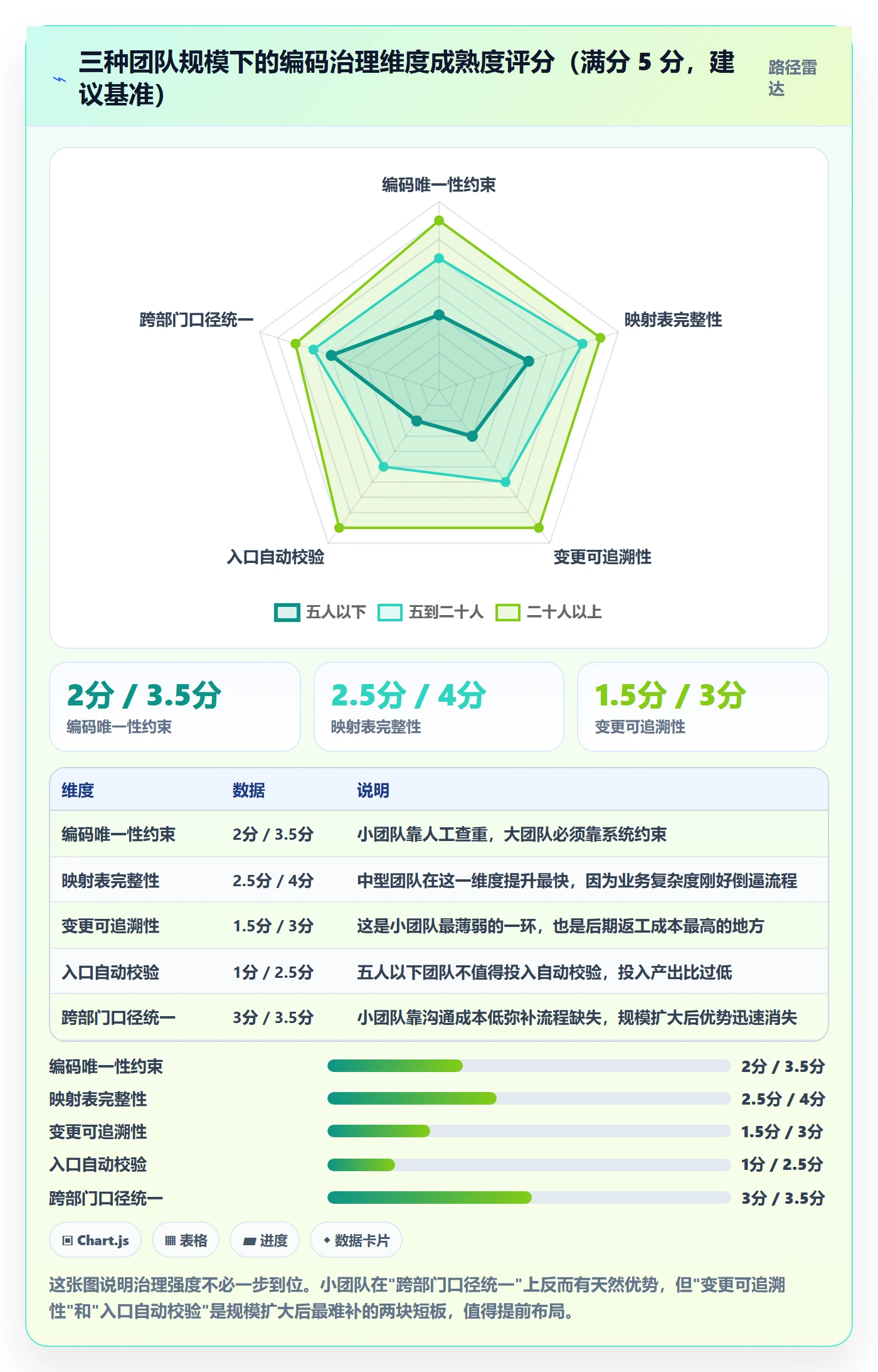 UPC码数据方法：用编码规范支撑团队协同判断