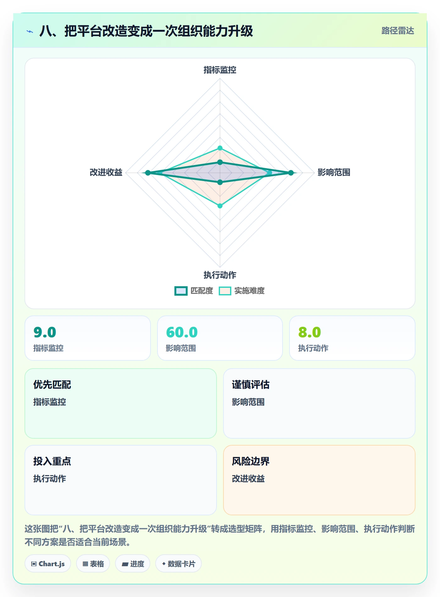 八、把平台改造变成一次组织能力升级