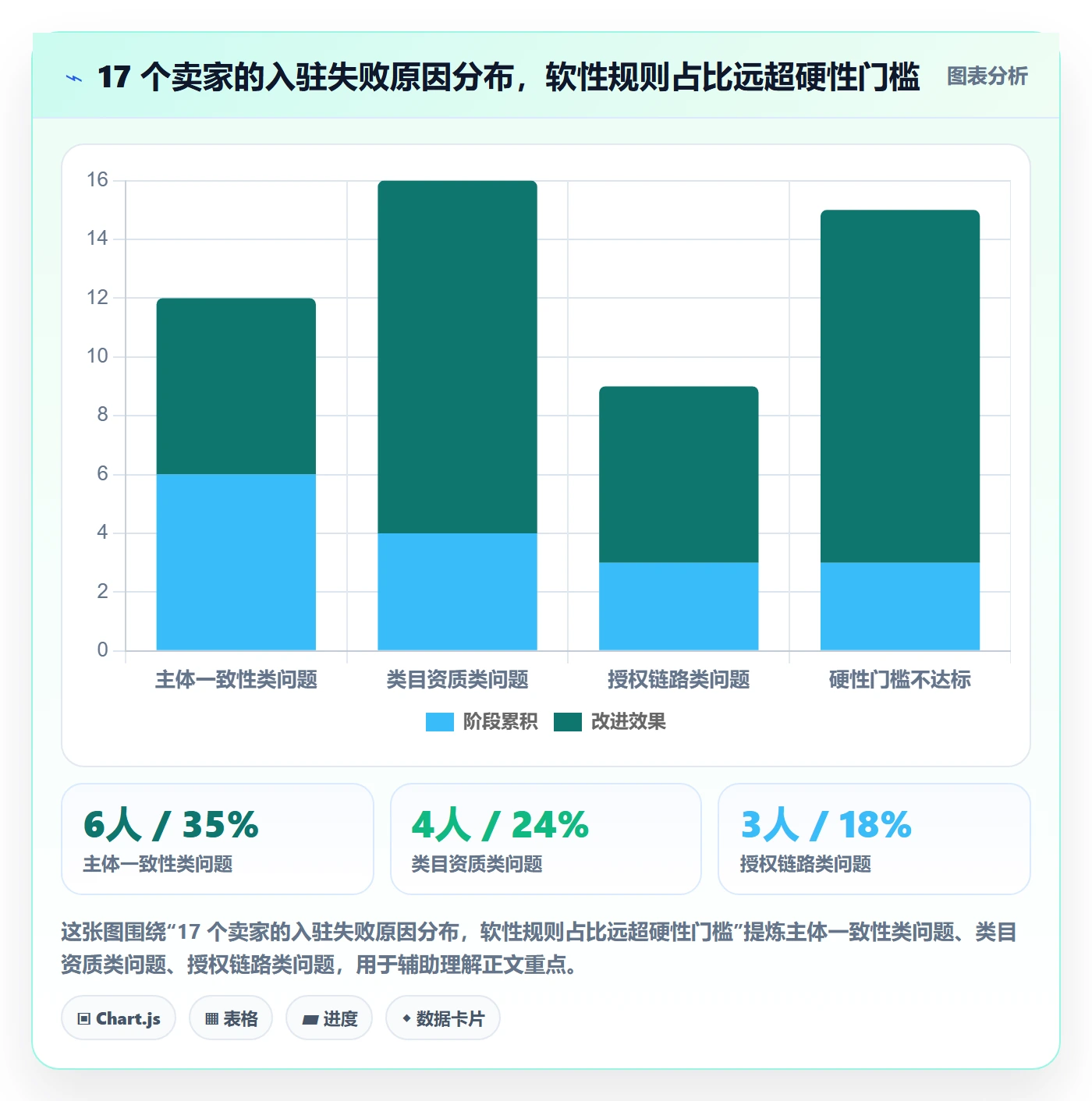 跨境电商一站式服务升级方案：用入门指南改善平台入驻