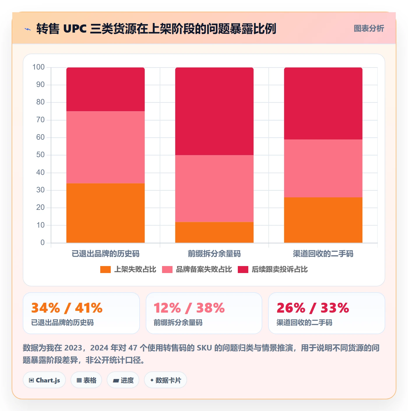 UPC码选品策略全解析：重点看懂合规风险