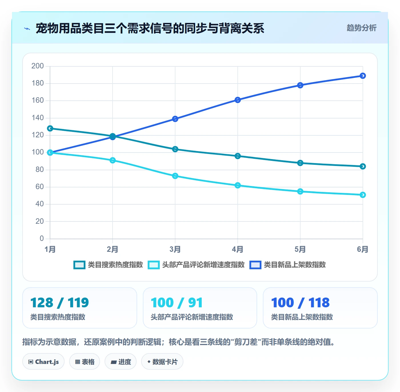 跨境电商运营工作指南：用趋势观察解决数据复盘问题