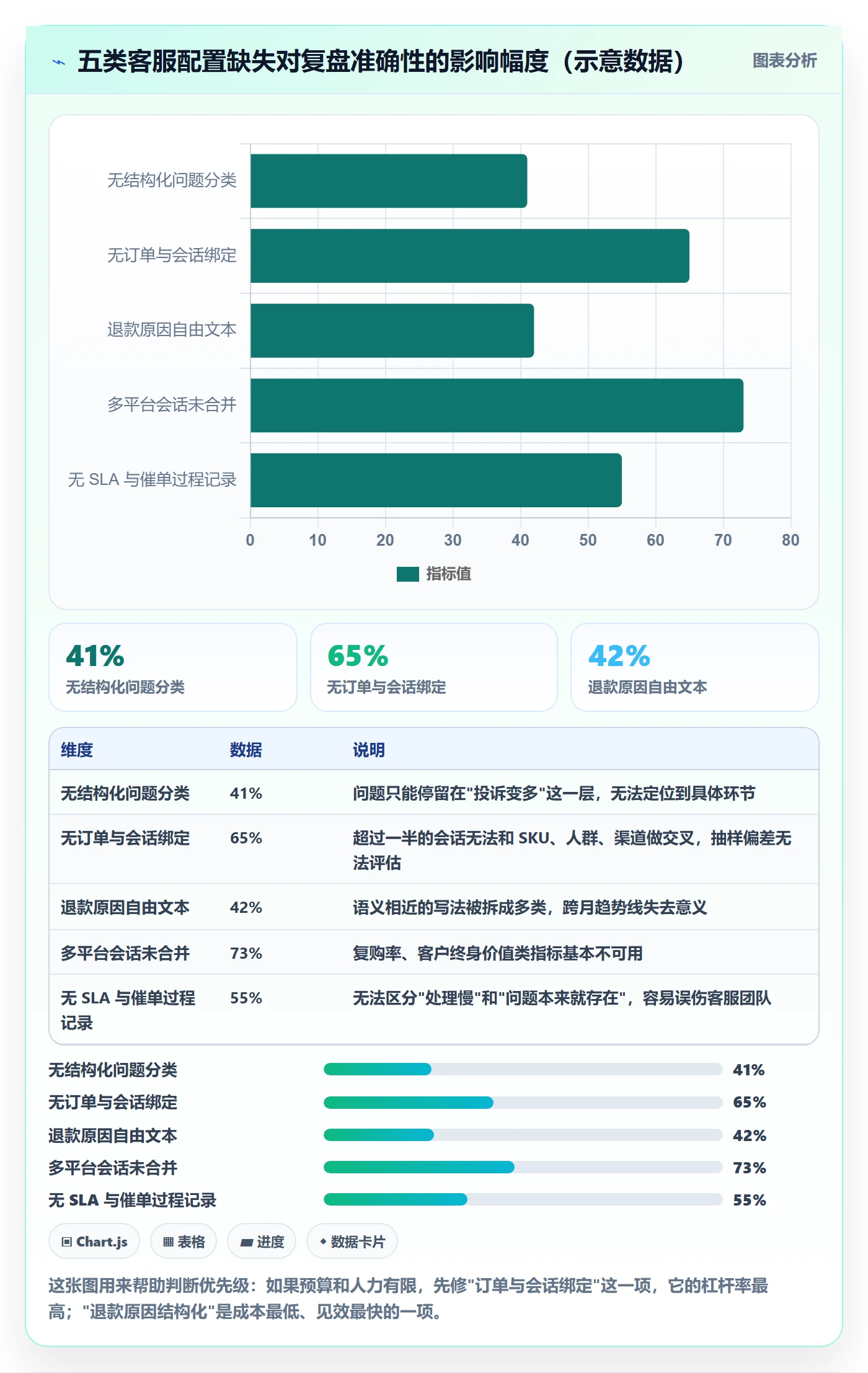 跨境电商运营配置指南：数据复盘需要哪些客户服务设置