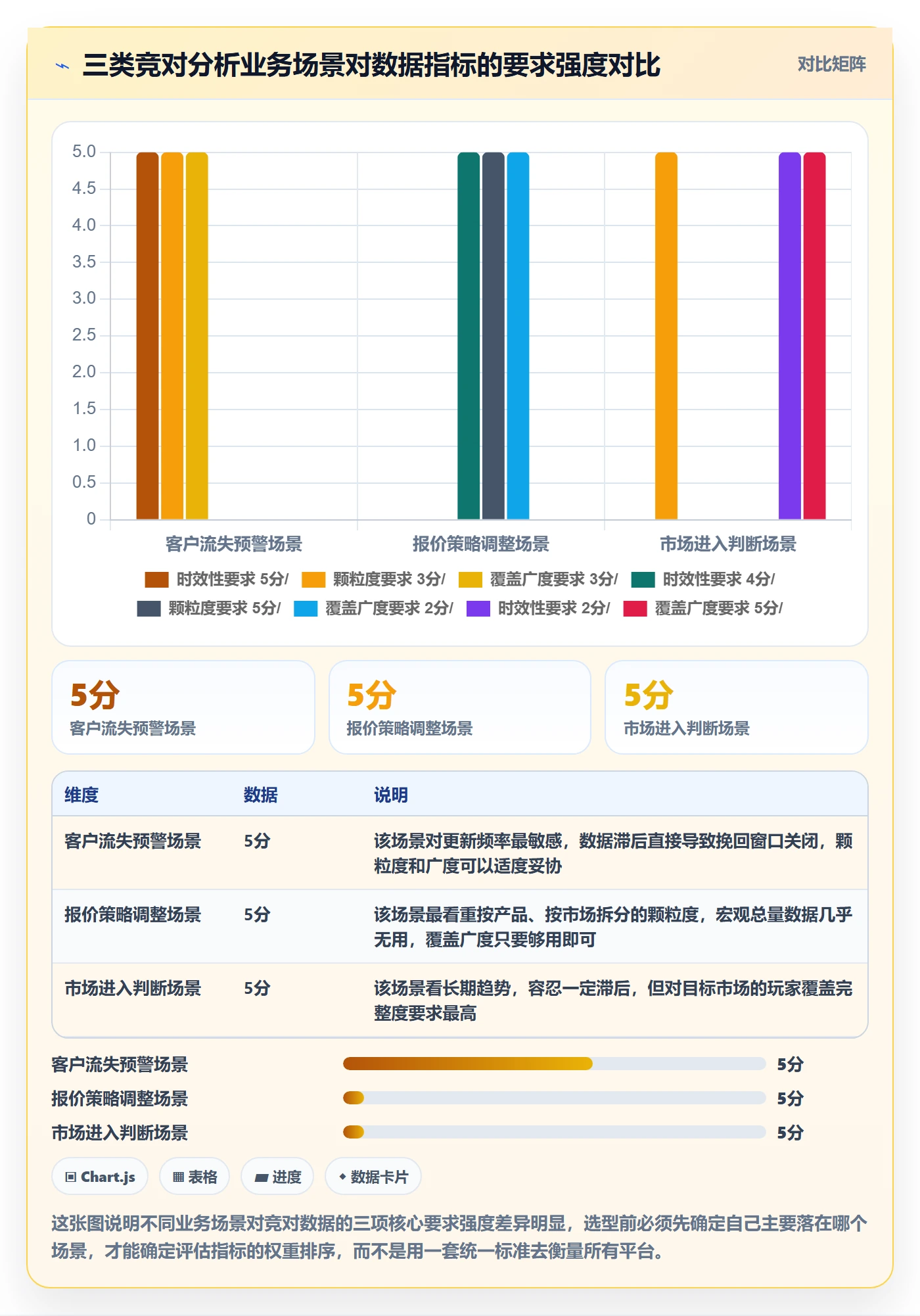 外贸数据分析平台选择标准：竞争对手维度如何评估选型方法