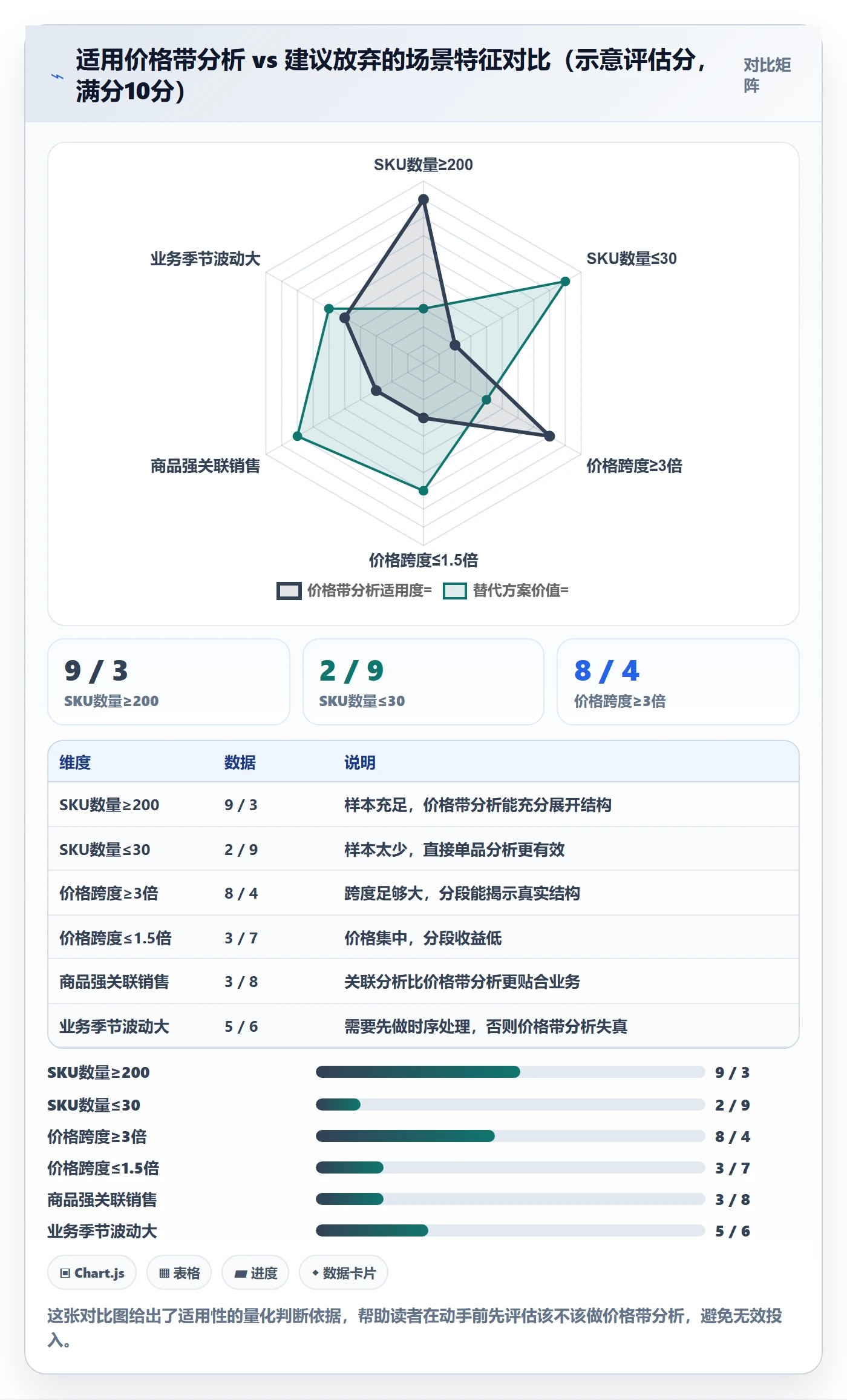 商品分析方案设计：价格带场景的实操教程怎么做
