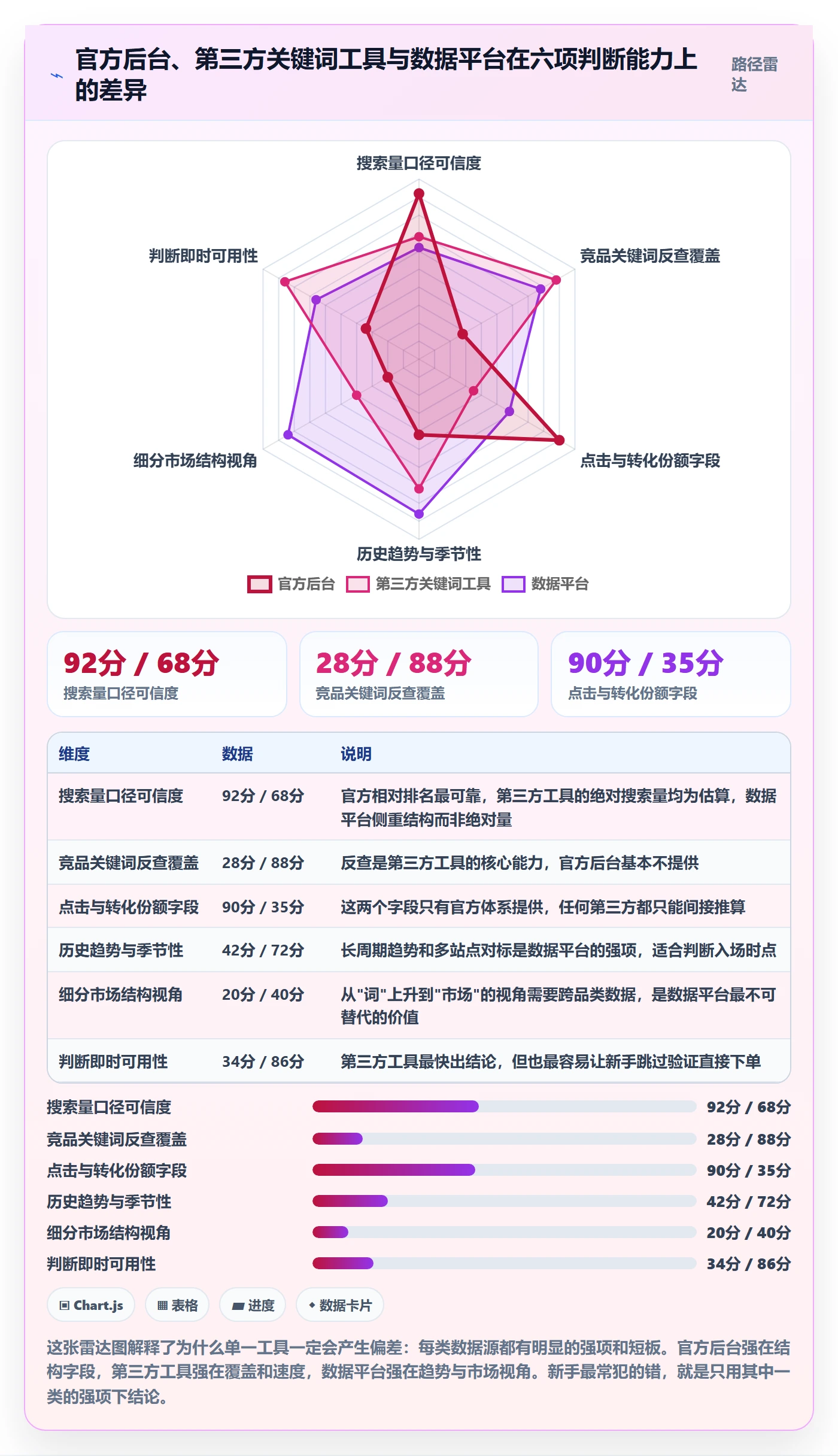 亚马逊软件使用技巧：关键词工具对应的新手避坑方法