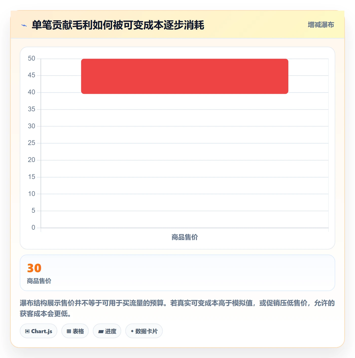 跨境电商应用思路：围绕市场选择拆解市场调研