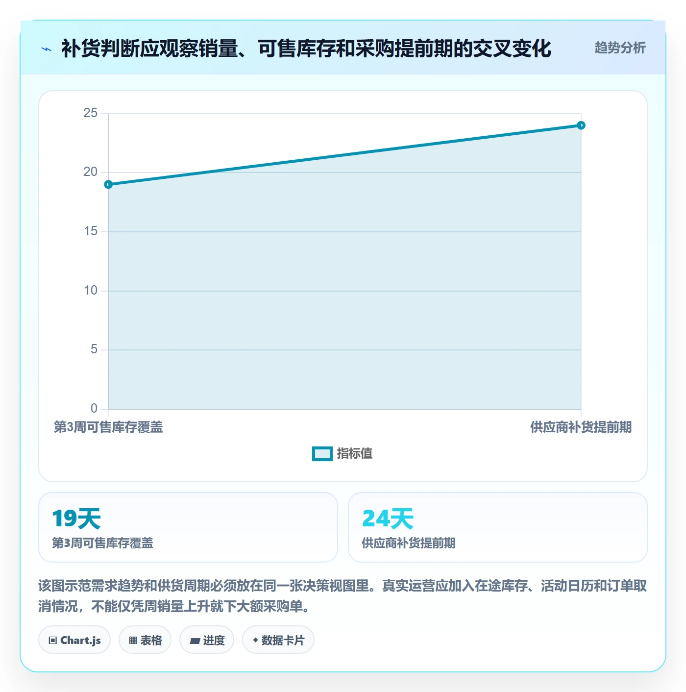 temu从0到1：平台入驻的数据复盘与操作要点
