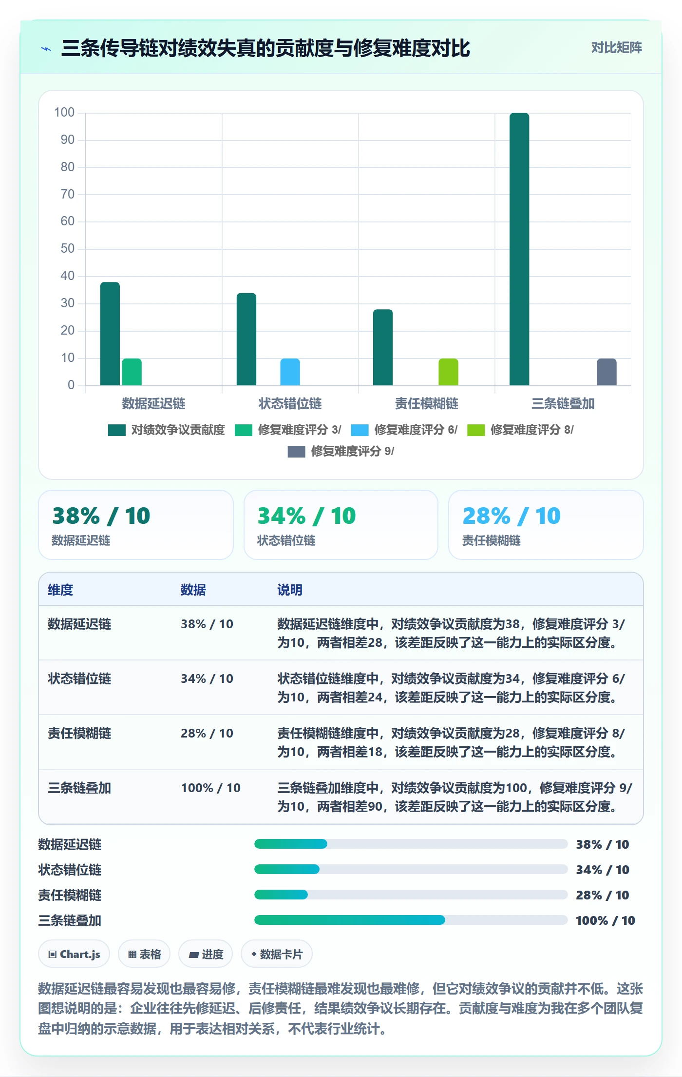 erp跨境电商业务拆解：物流对接为什么影响绩效考核