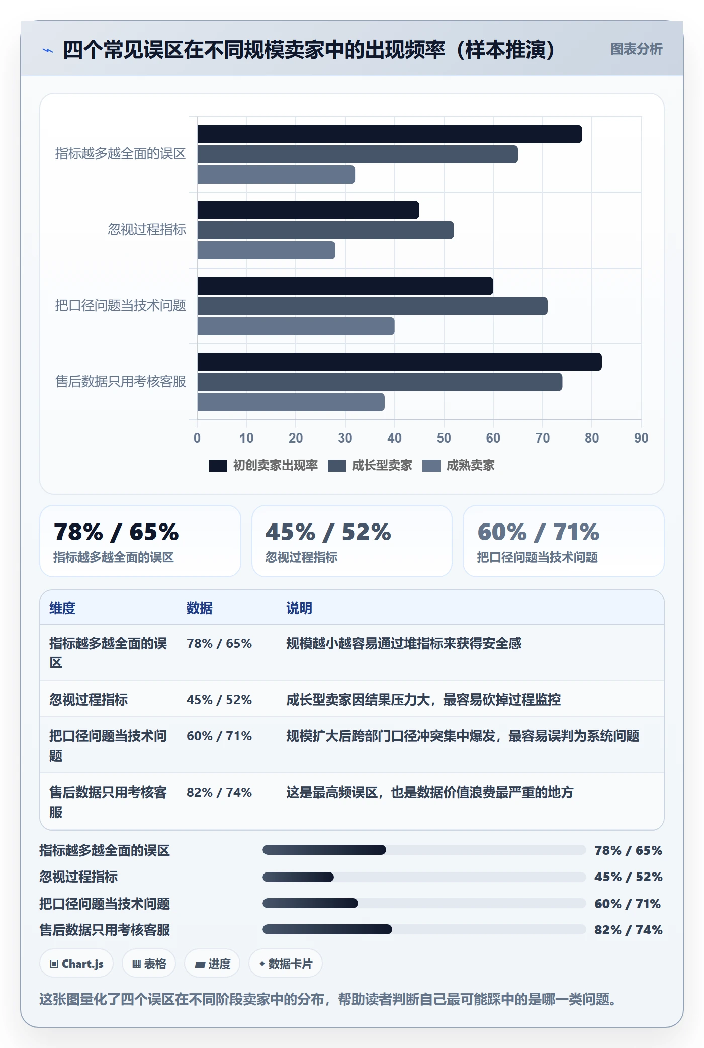 跨境电商一站式服务实践指南：售后服务的指标体系怎样更有效