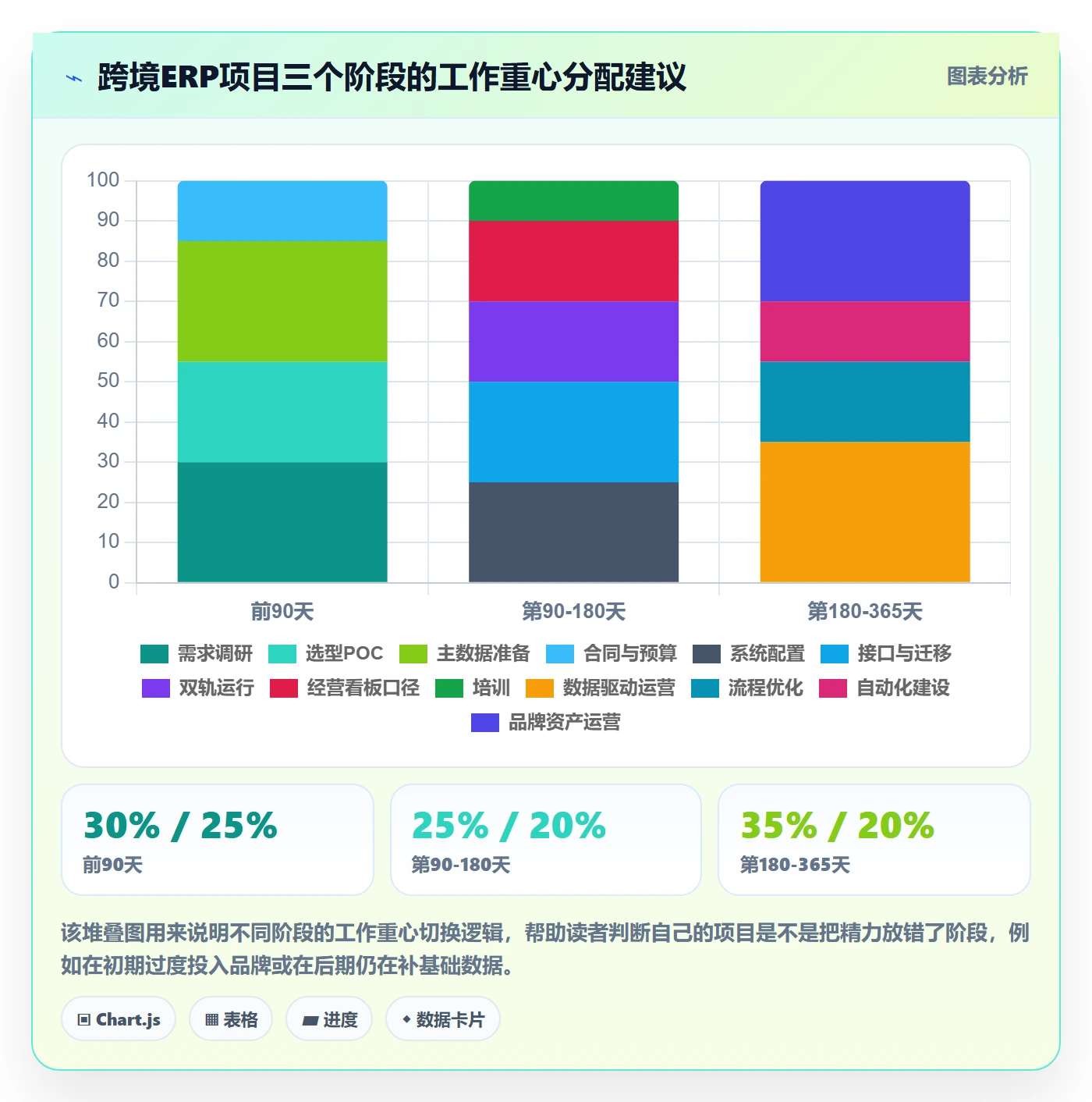erp跨境电商建设路线：从系统实施到品牌建设分几步