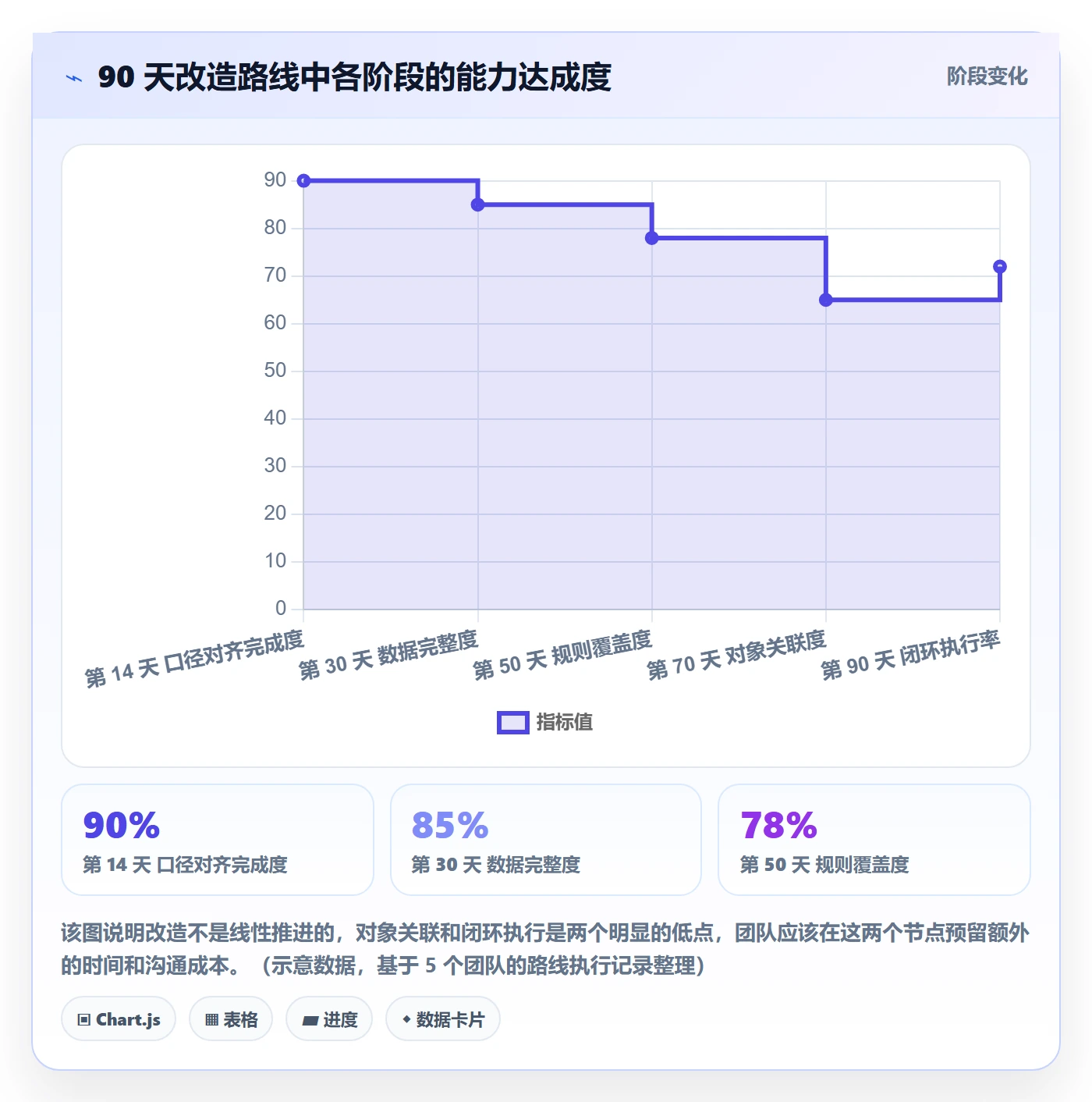 亚马逊软件改造重点：从评价管理推进风险排查