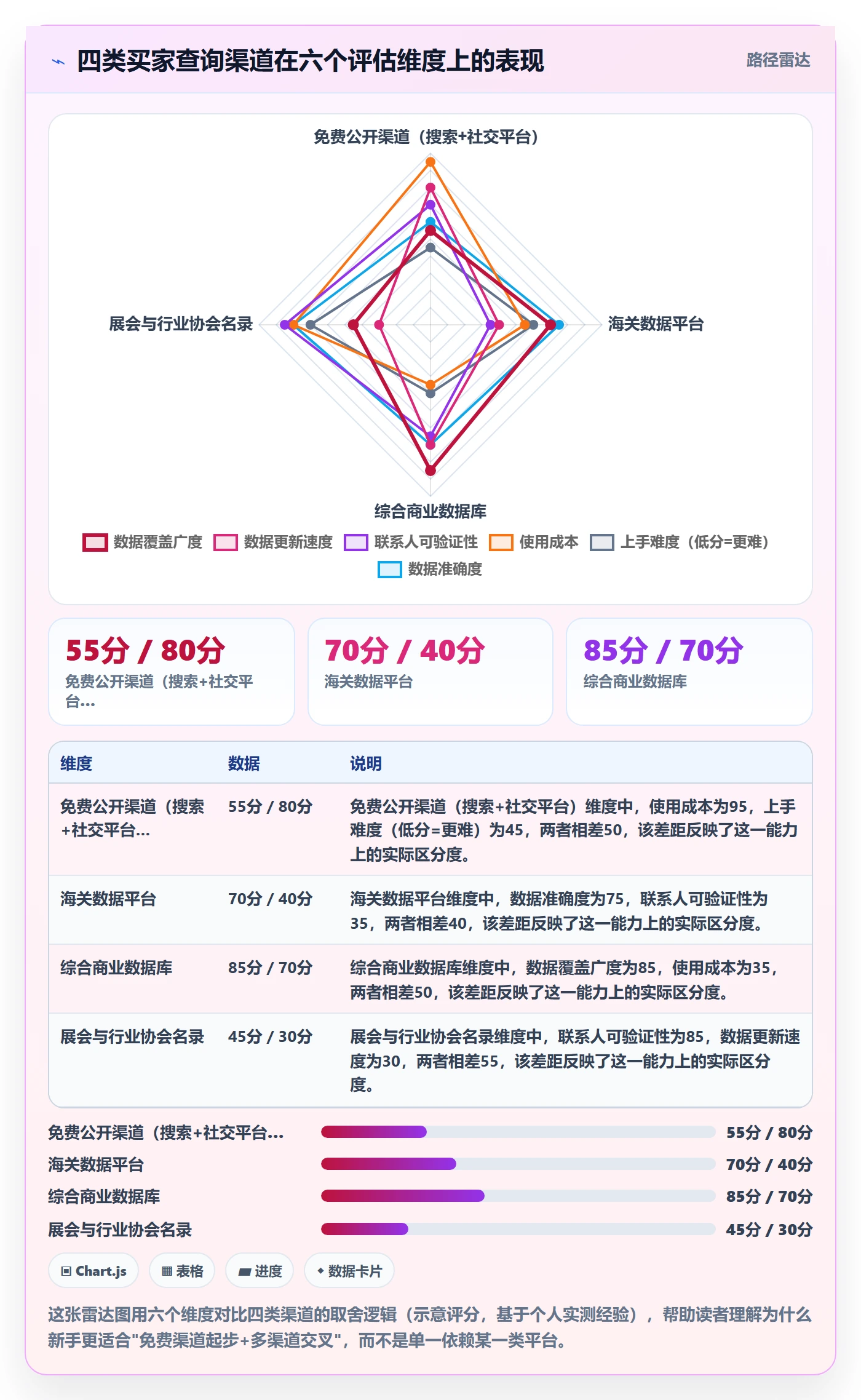 外贸数据分析平台新手避坑：买家查询从哪里开始