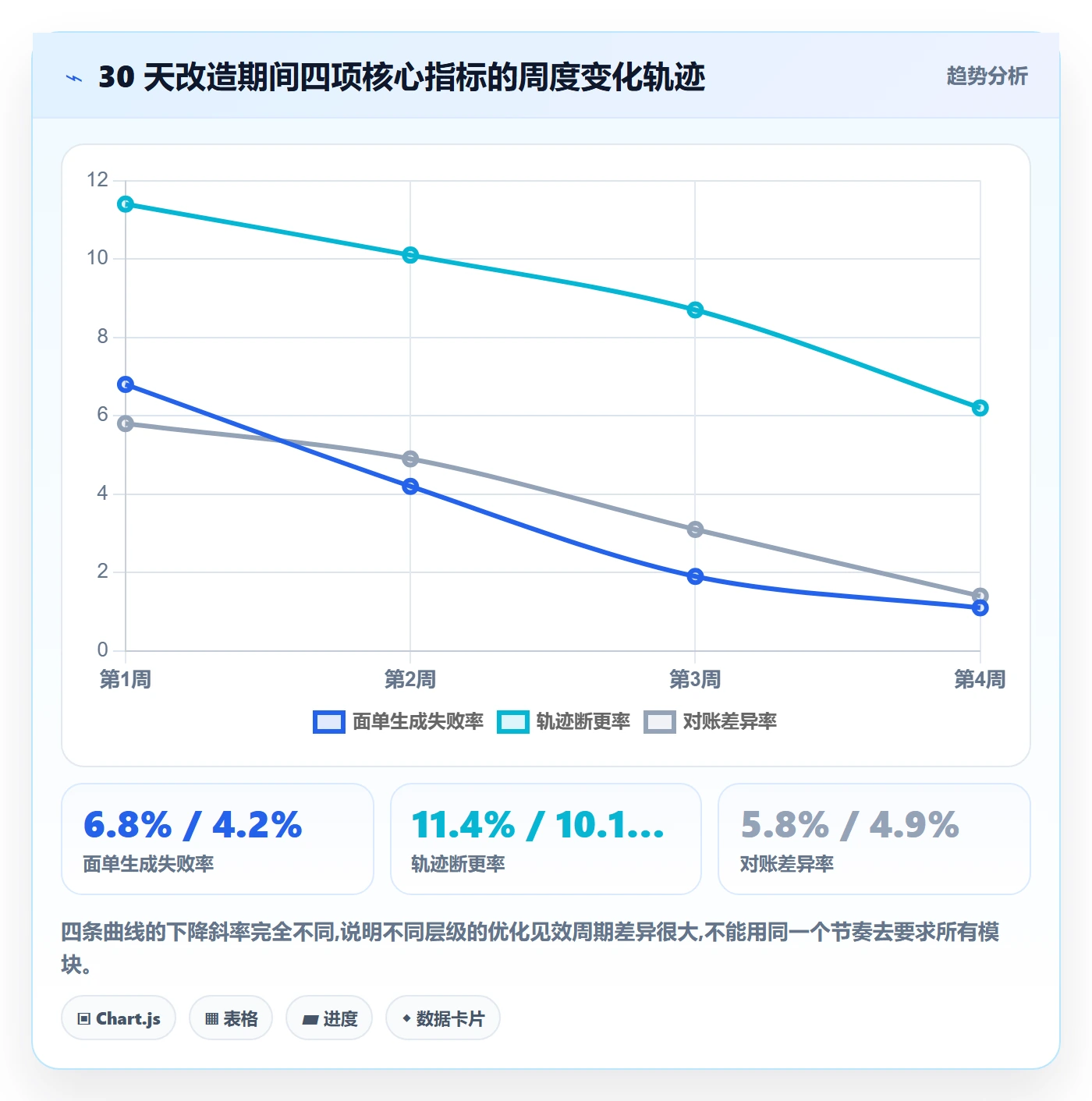 erp跨境电商怎么优化？先从物流对接的多店经营入手