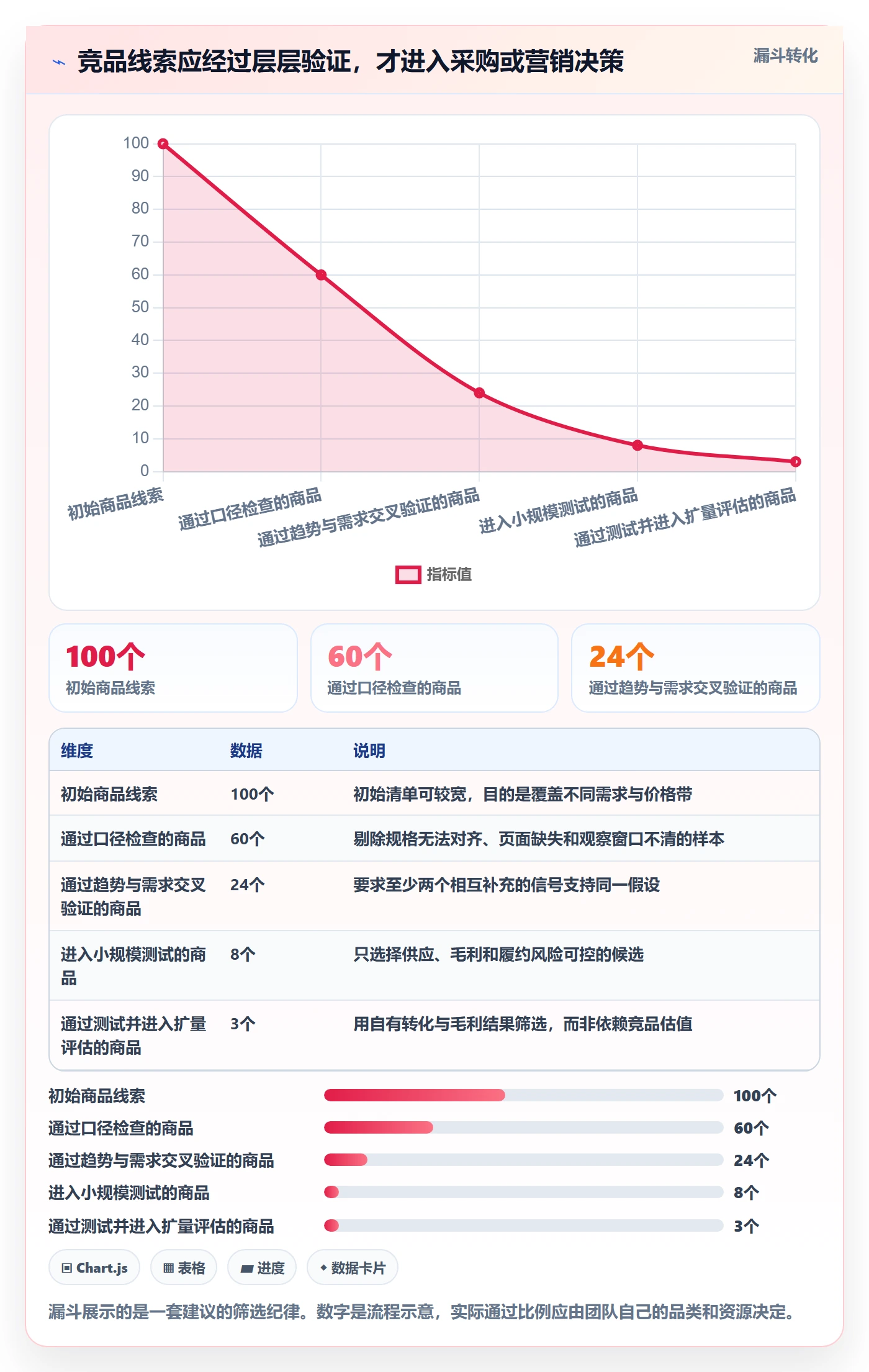 想做好电商数据查询网站，先掌握新手避坑中的竞品数据