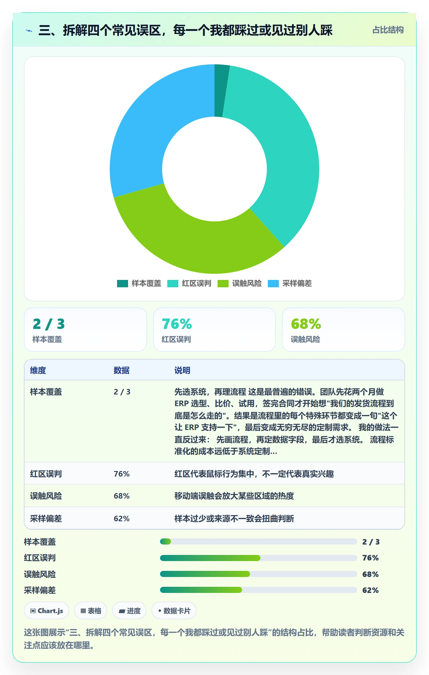 三、拆解四个常见误区,每一个我都踩过或见过别人踩