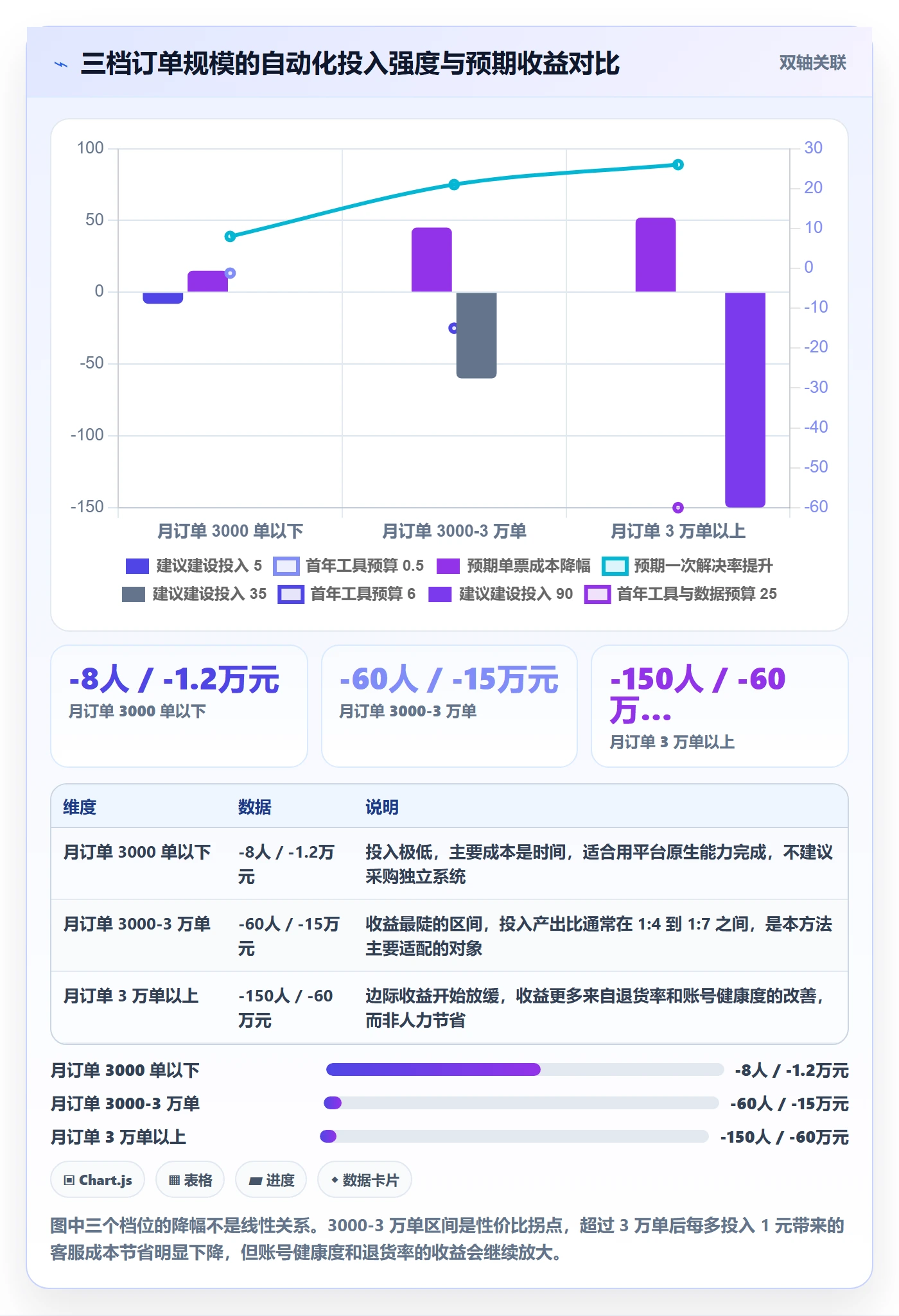 跨境电商运营实用方法：围绕客户服务建立自动化方案