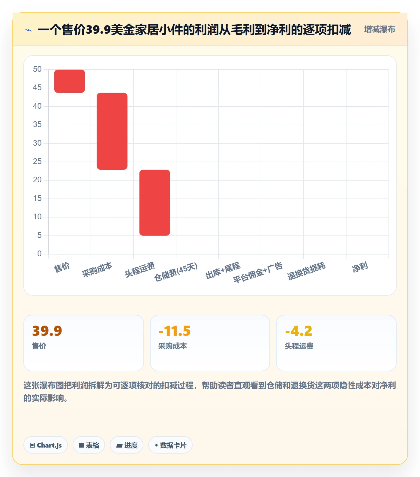 商品分析实施路径：利润空间如何完成海外仓管理