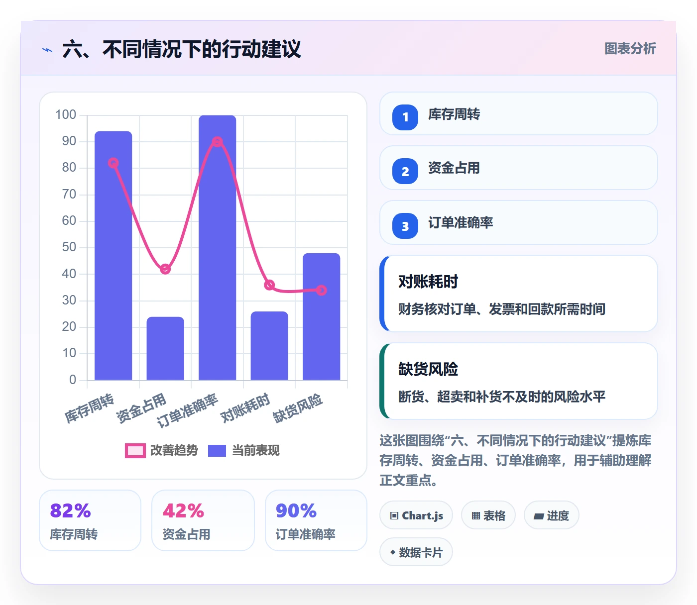 六、不同情况下的行动建议