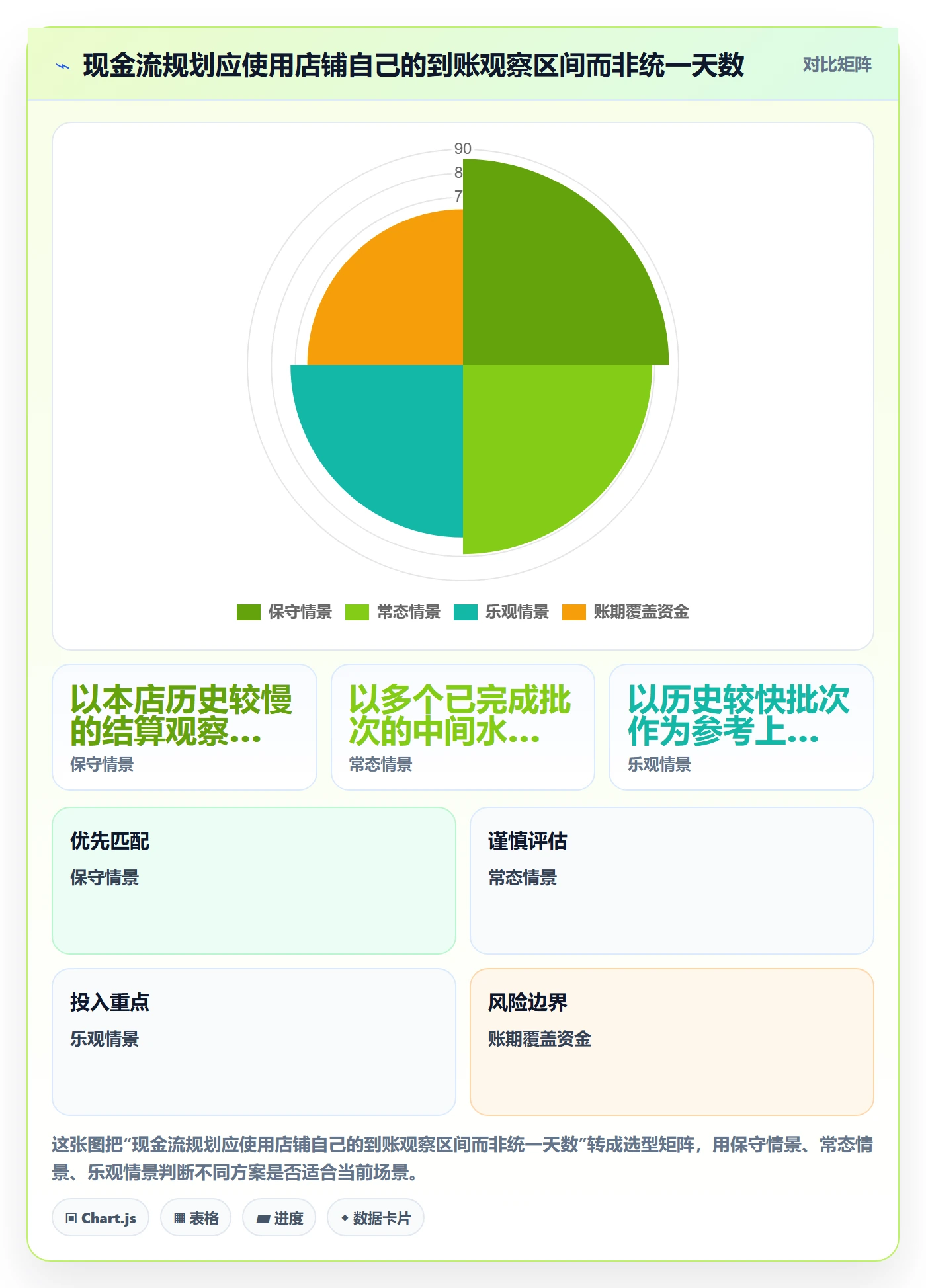 temu怎么落地？从账号绩效讲清支付结算