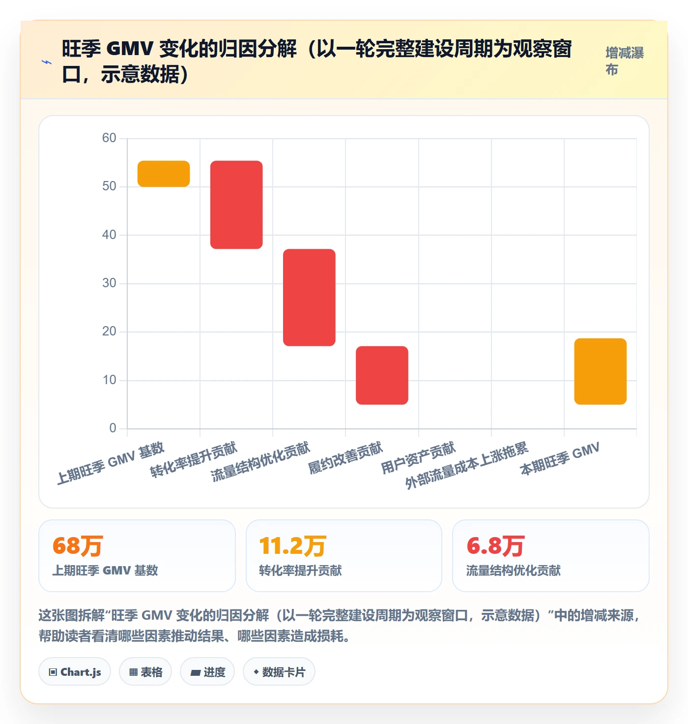 跨境电商运营建设路线：从转化优化到旺季准备分几步