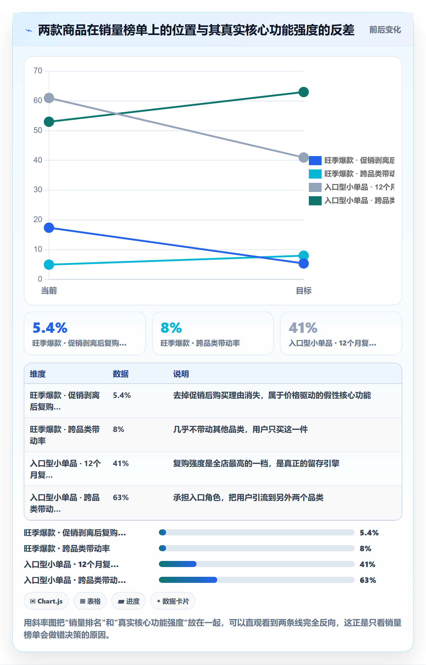 商品分析选择标准：生命周期维度如何评估核心功能