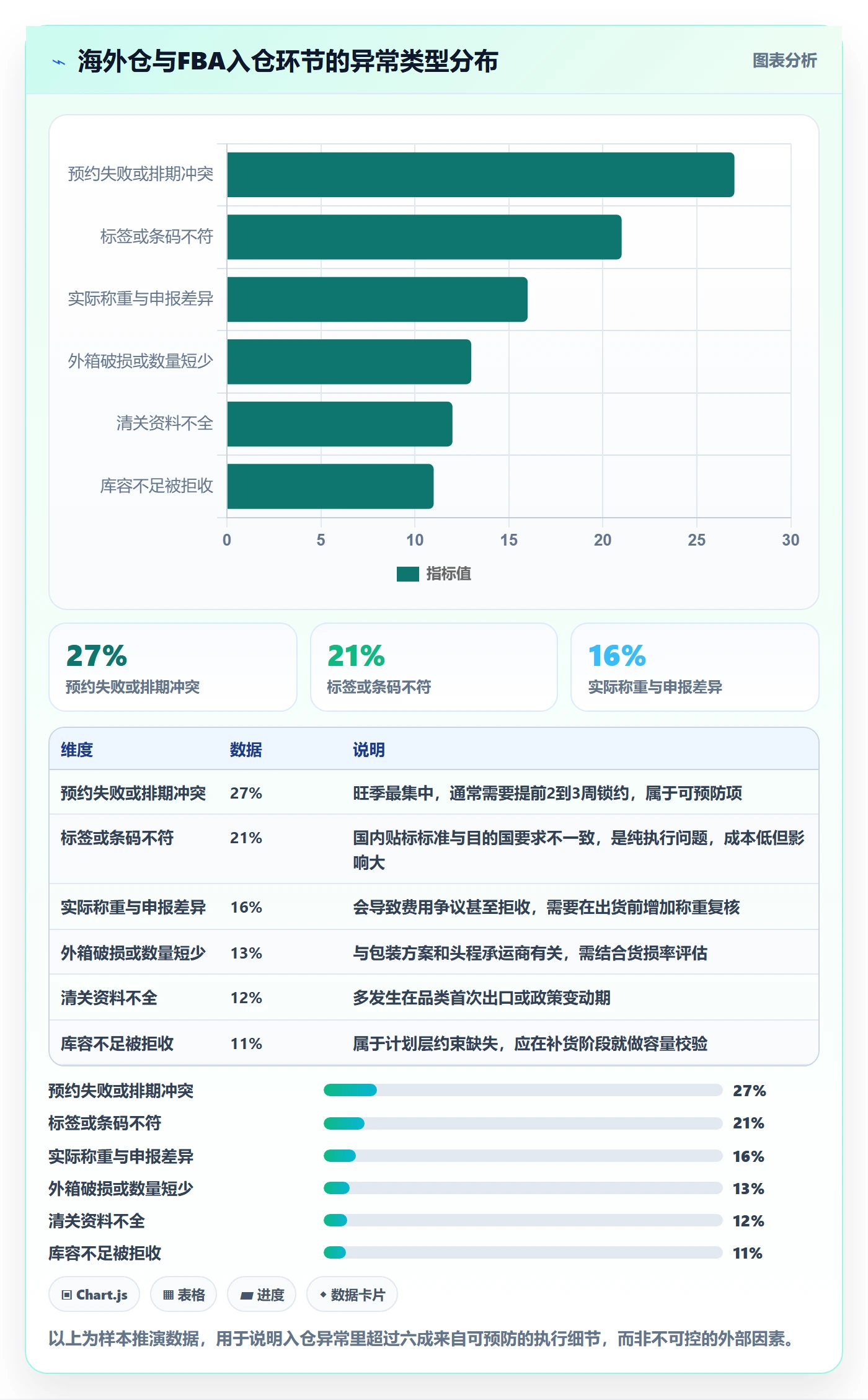 erp跨境电商应用思路：围绕采购补货拆解标准化管理