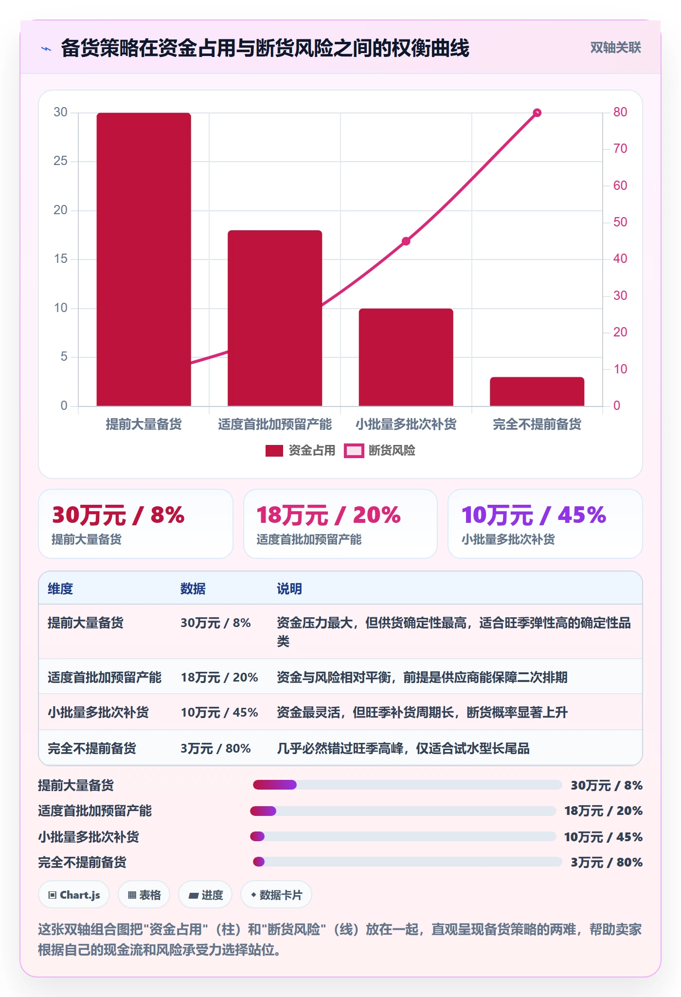跨境电商一站式服务基础课：选品采购相关的旺季准备一次讲透