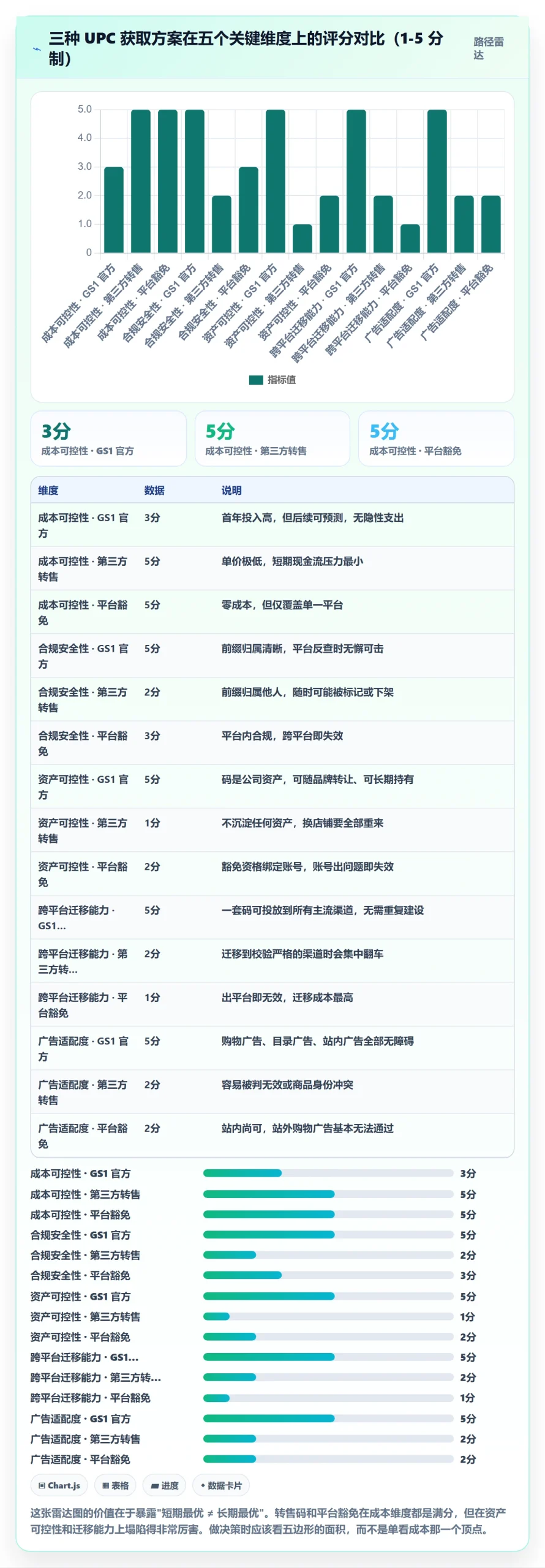 UPC码落地清单：代码申请相关的广告投放事项