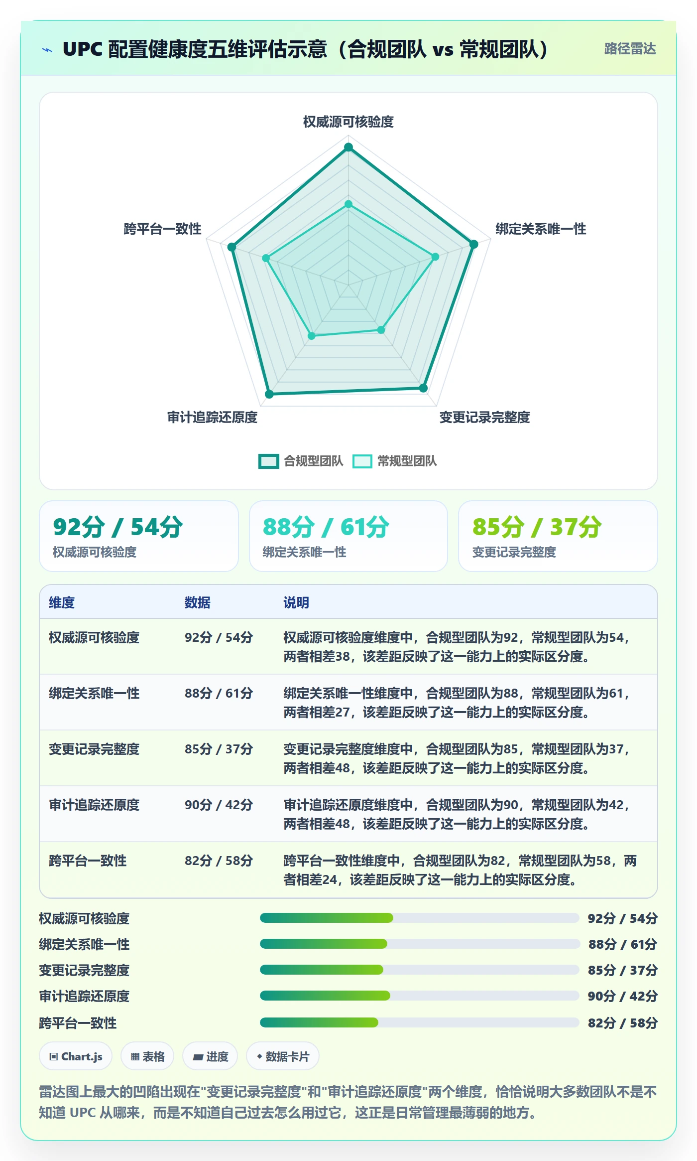 UPC码配置指南：平台审核需要哪些日常管理设置
