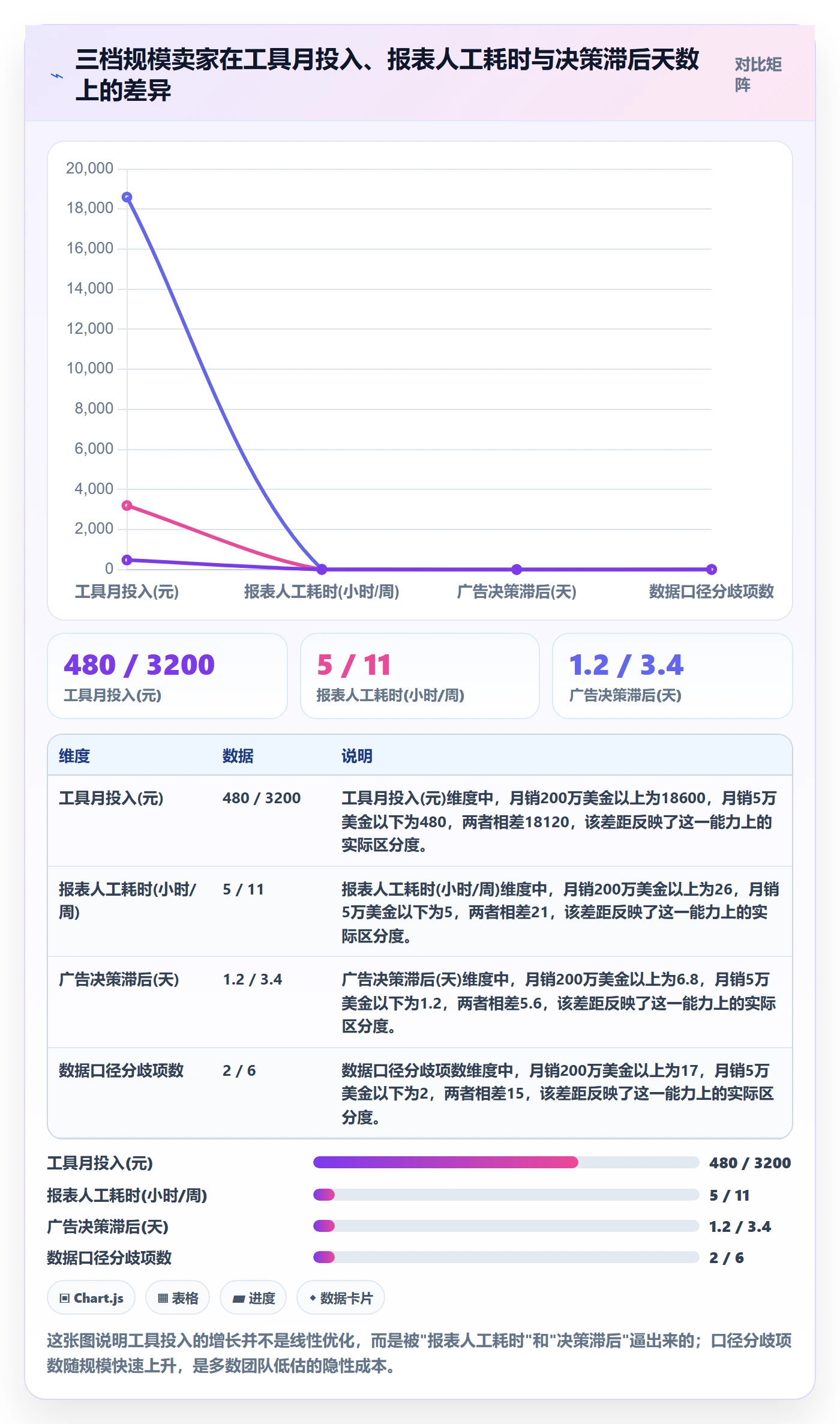 亚马逊软件建设路线：从广告管理到工具对比分几步