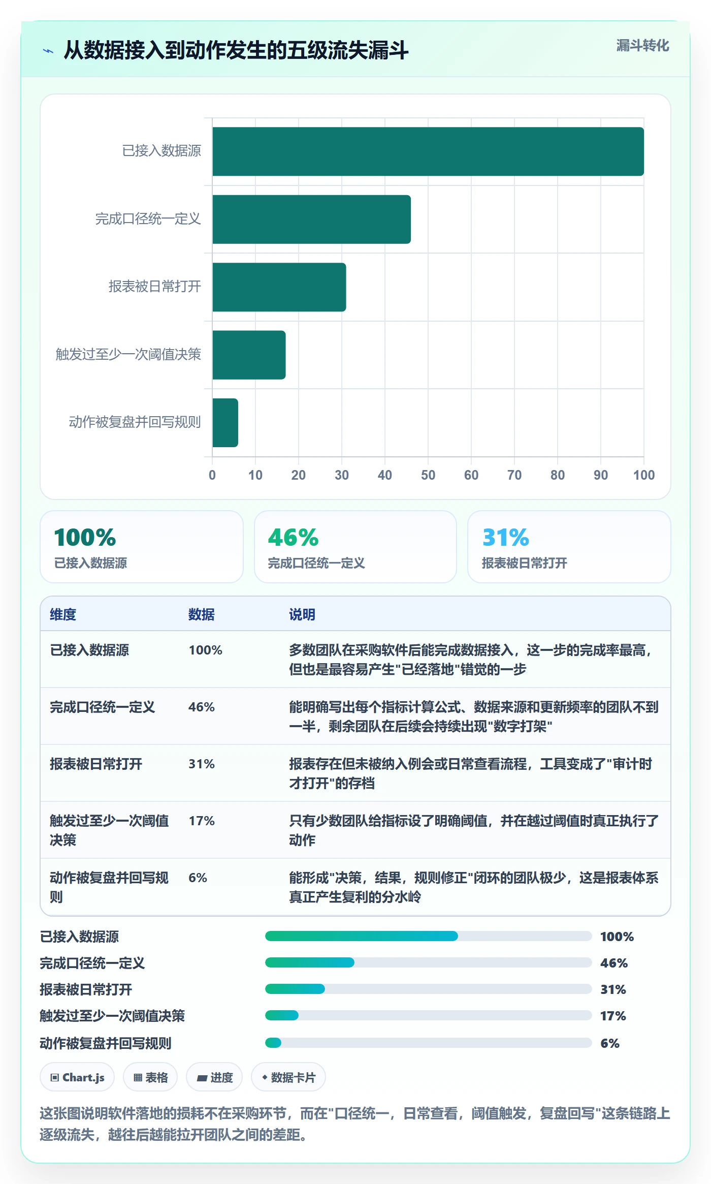 亚马逊软件怎么落地？从数据报表讲清增长策略