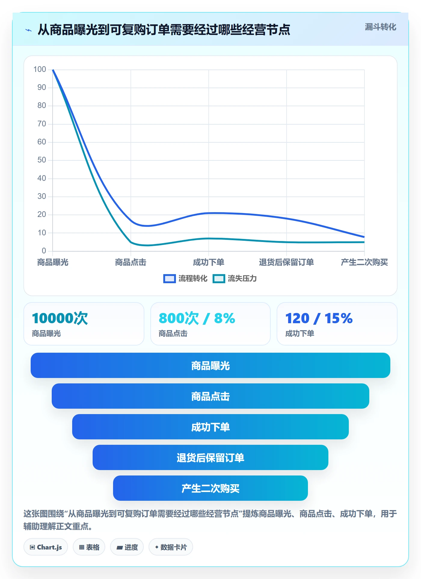 想做好temu，先掌握品牌建设中的半托管模式