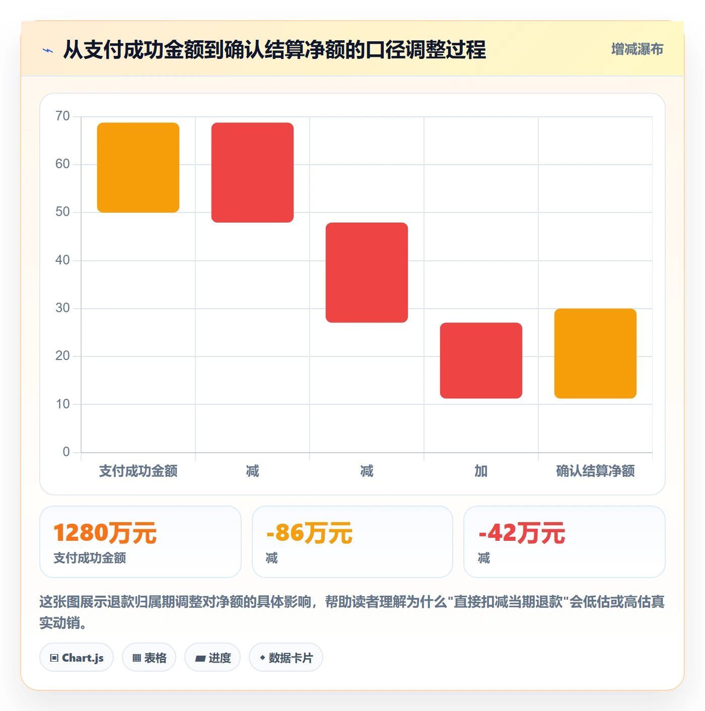 商品分析工作指南:用支付结算解决销量趋势问题
