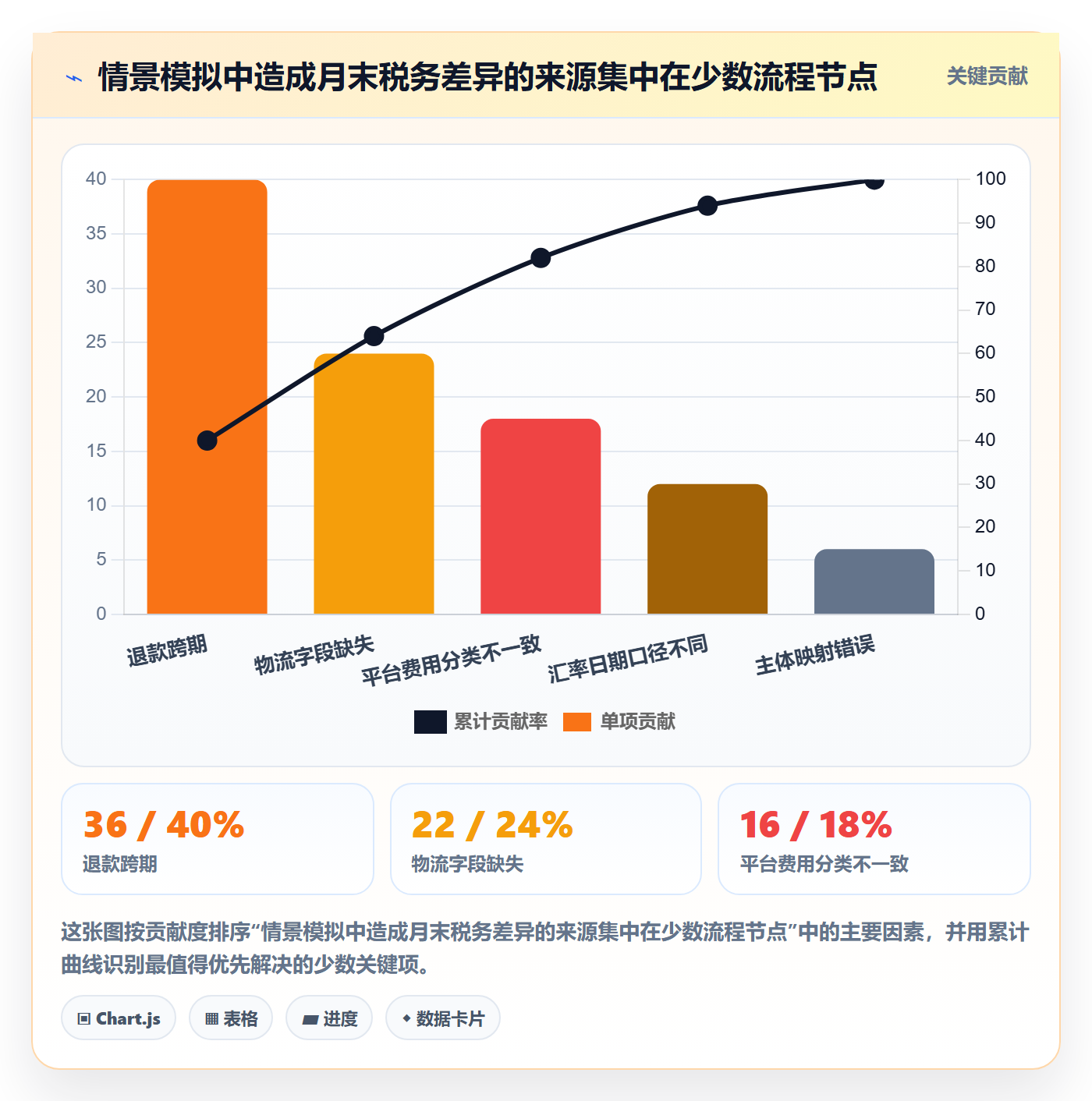 跨境电商实战复盘：从税务合规验证标准化管理效果