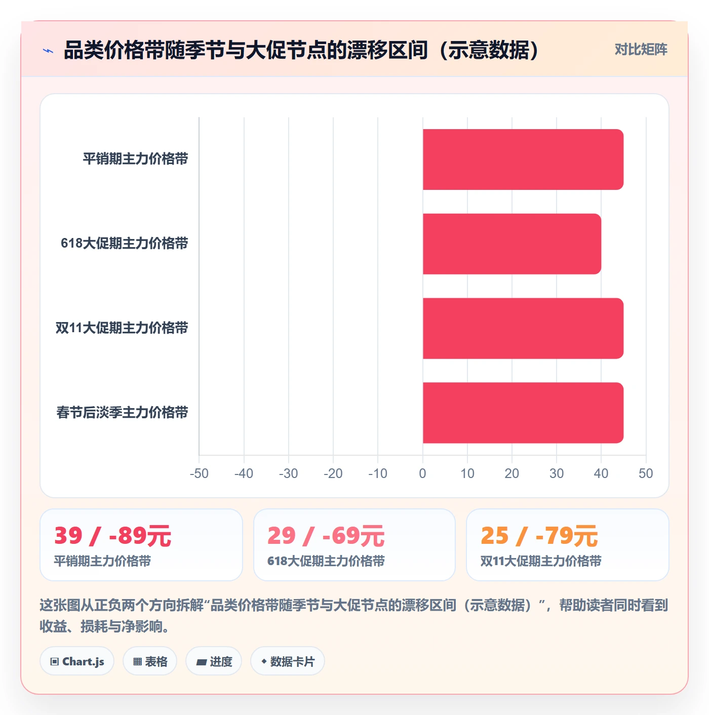 商品分析怎么优化？先从价格带的新手避坑入手