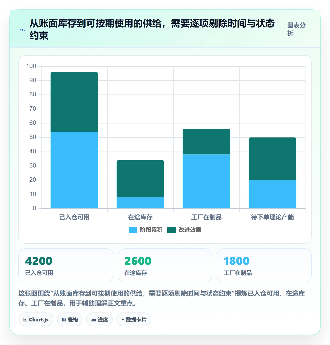 temu应用思路：围绕全托管模式拆解供应链协同