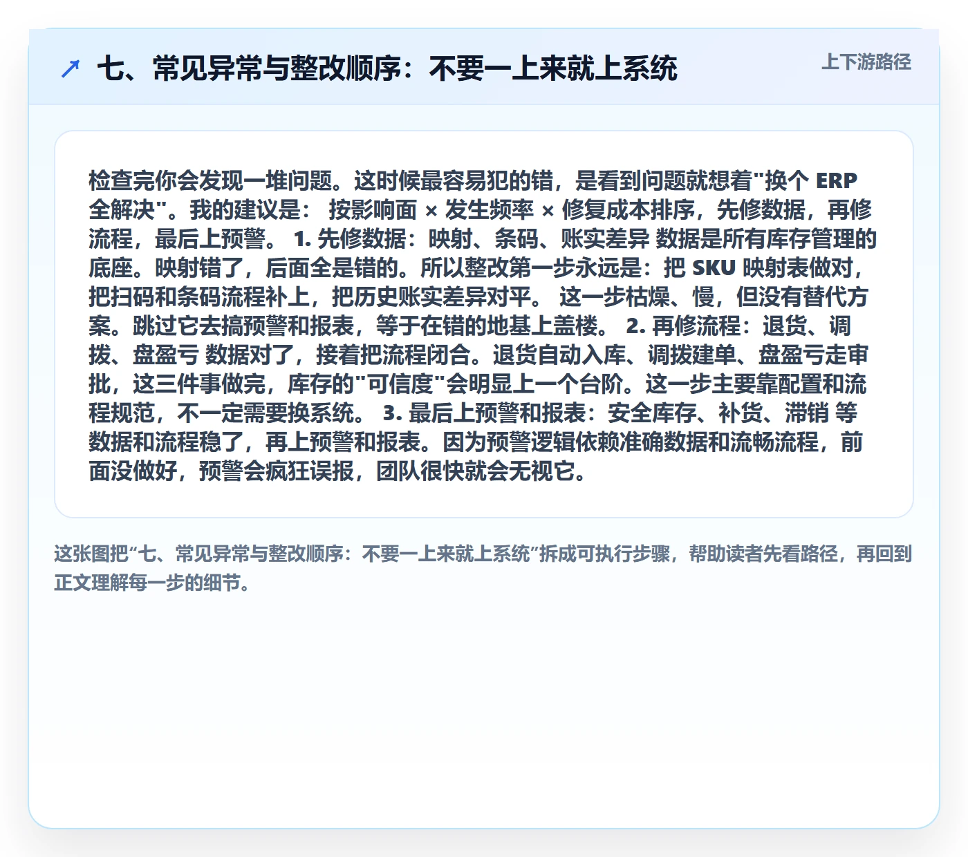 七、常见异常与整改顺序：不要一上来就上系统