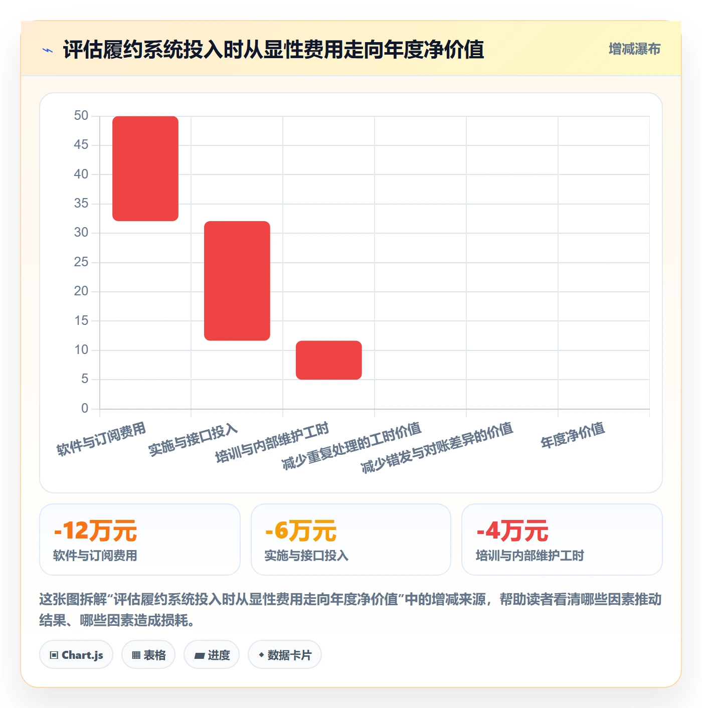 temu怎么选？履约物流相关的系统搭建判断标准