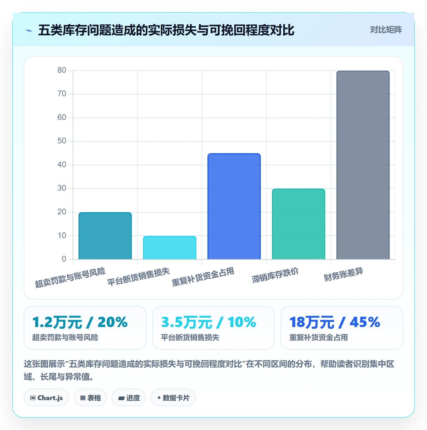 erp跨境电商实践指南：库存管理的多店经营怎样更有效